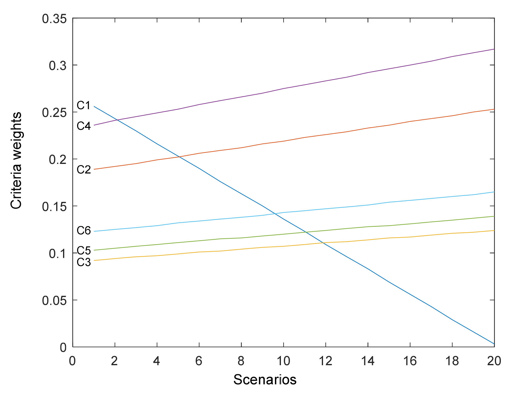 Axioms 11 00089 g004 550