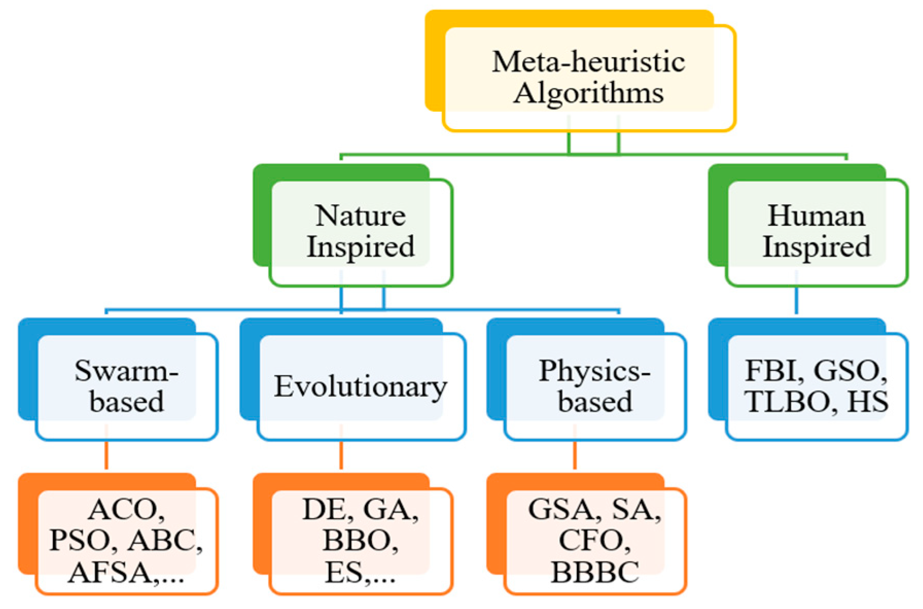 Axioms 11 00095 g001 550