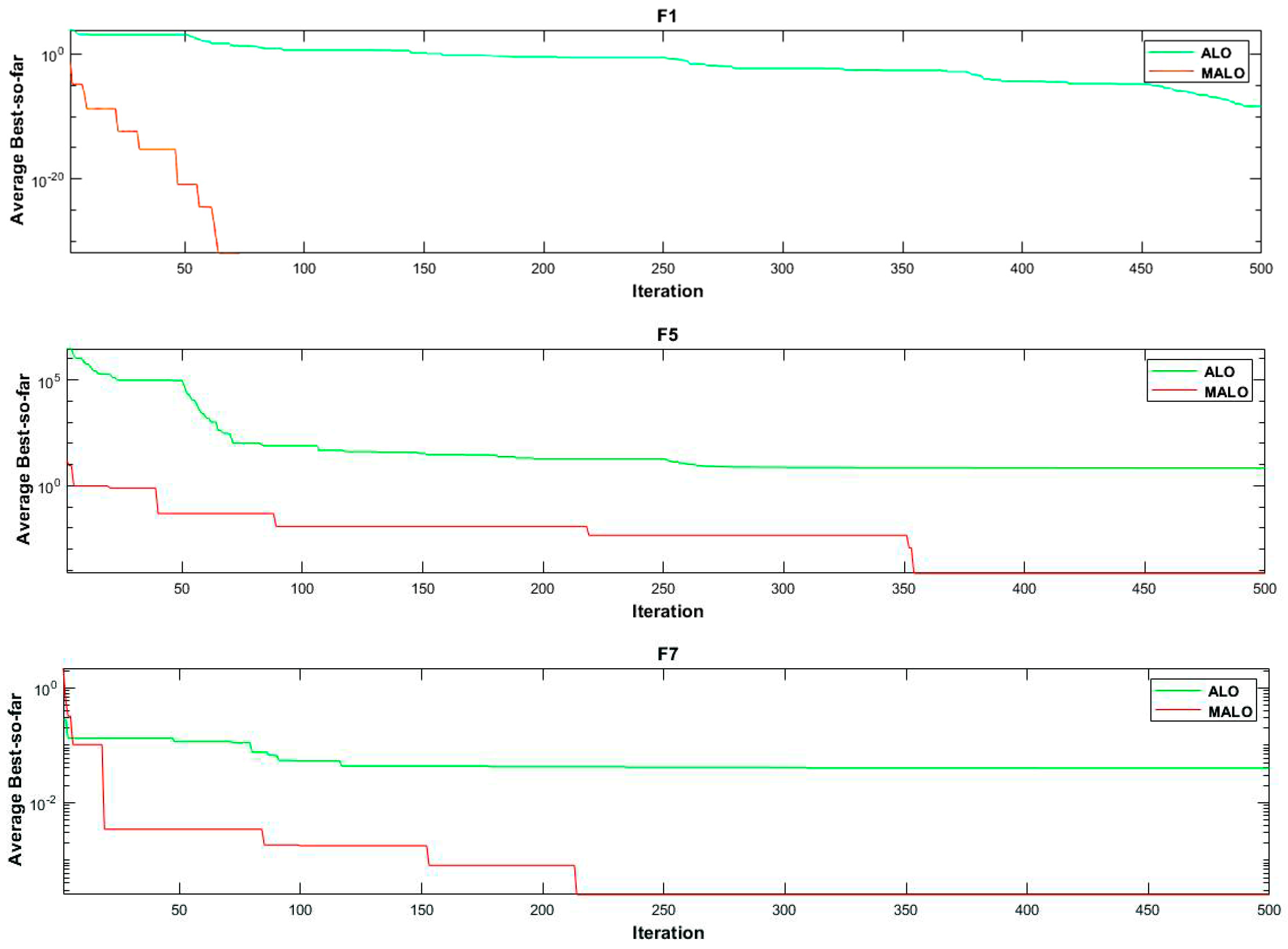 Axioms 11 00095 g004a 550