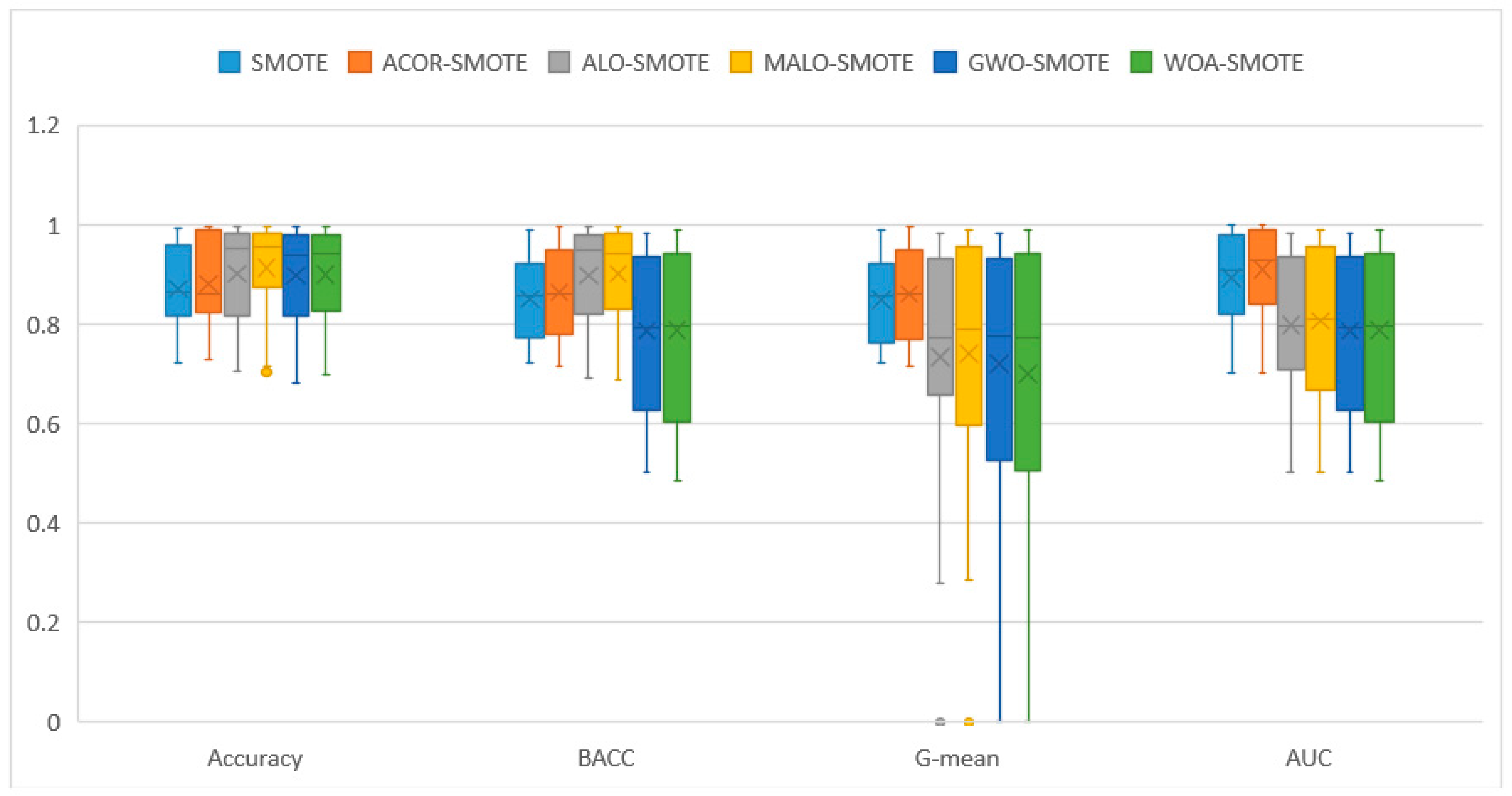 Axioms 11 00095 g007 550