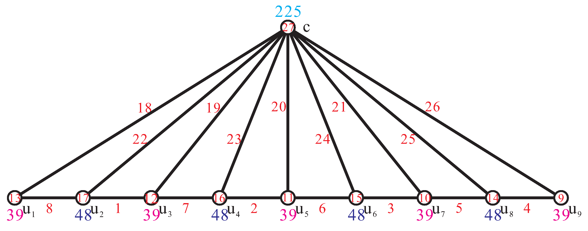 Axioms 11 00097 g002 550