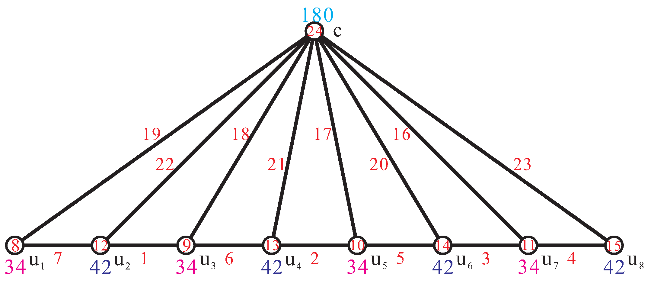 Axioms 11 00097 g003 550