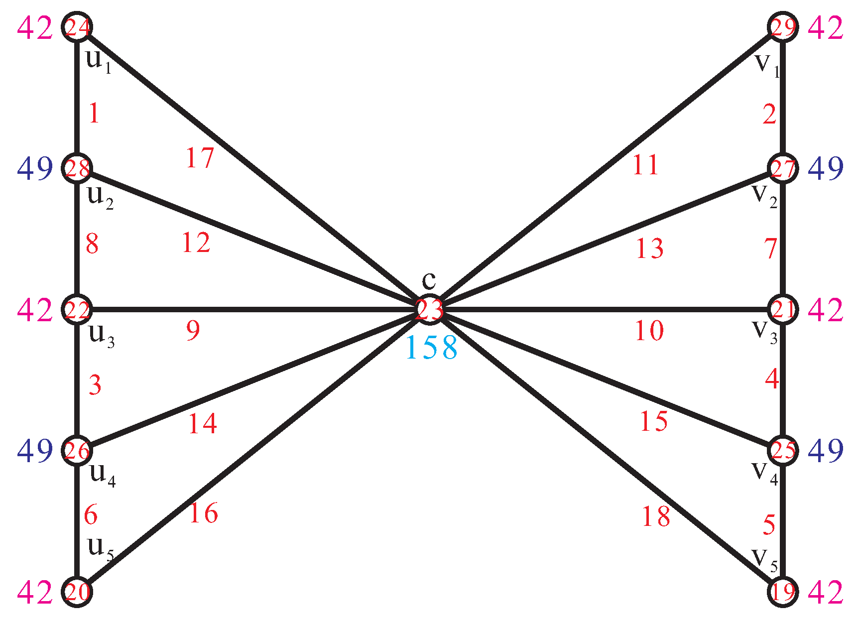 Axioms 11 00097 g005 550