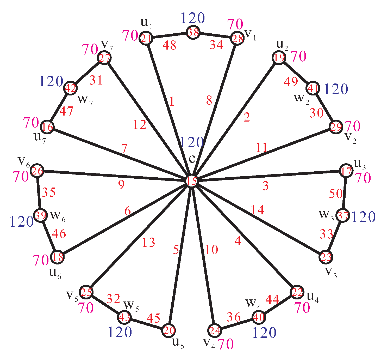 Axioms 11 00097 g008 550