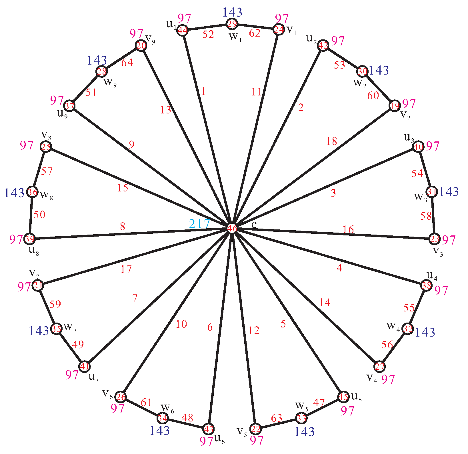 Axioms 11 00097 g009 550