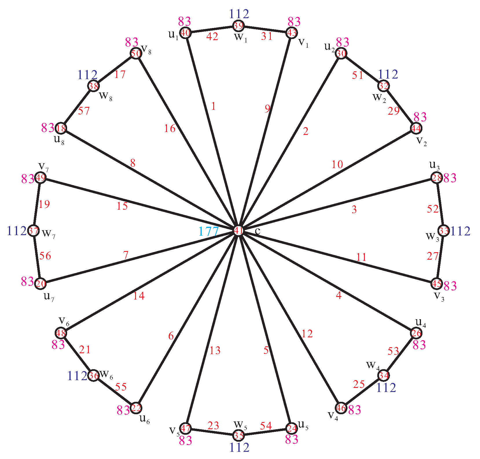 Axioms 11 00097 g010 550