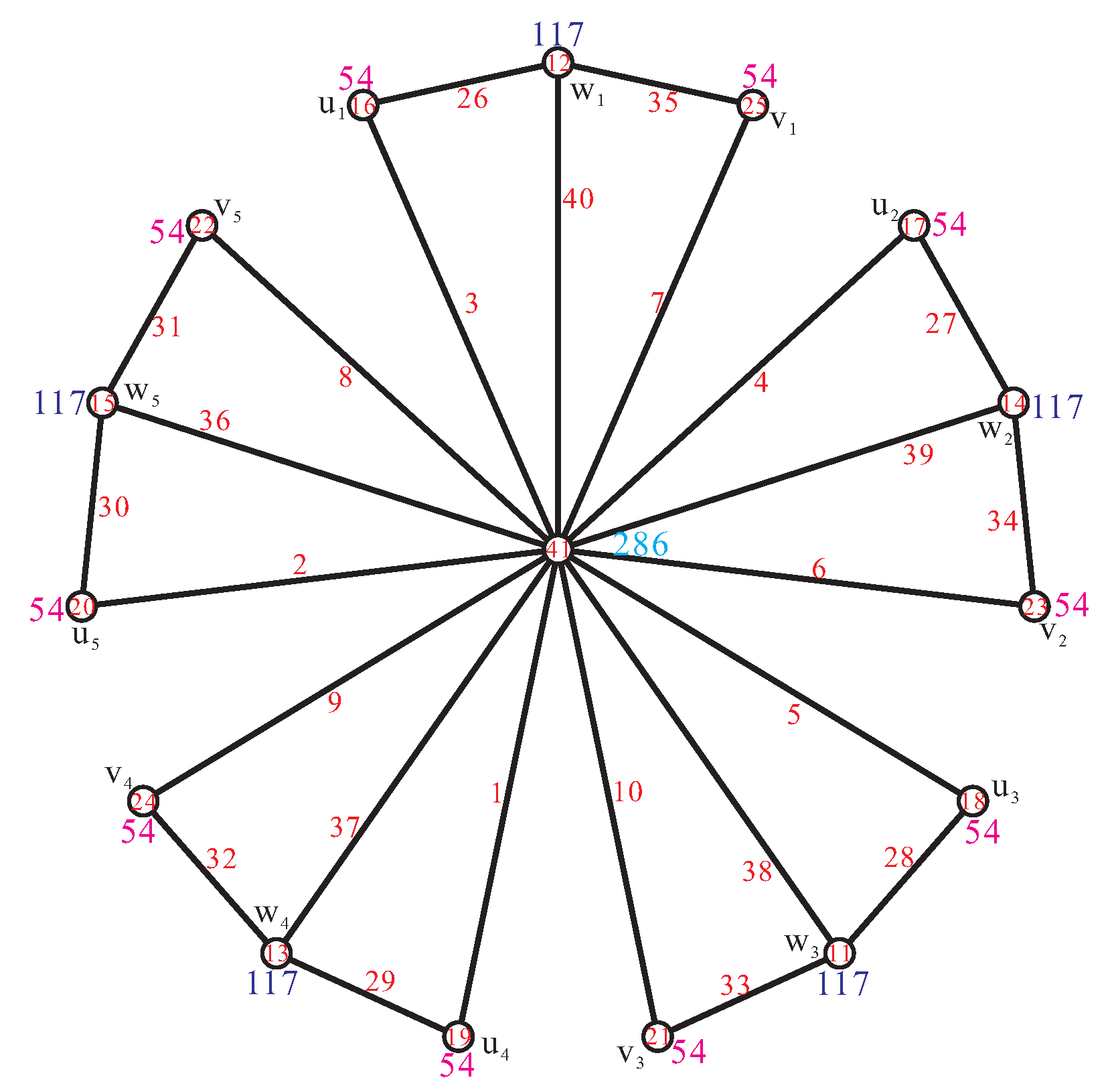 Axioms 11 00097 g013 550