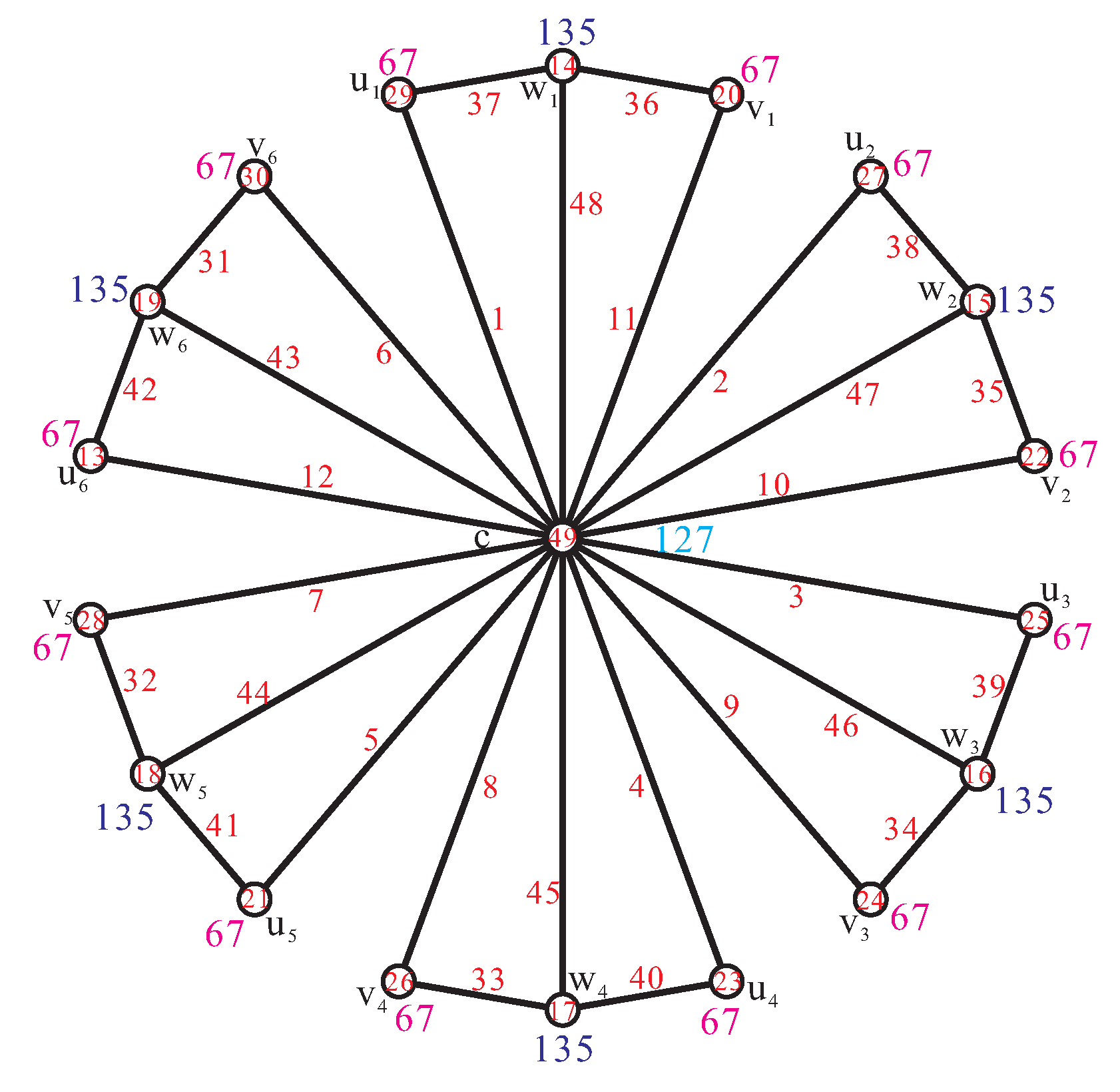 Axioms 11 00097 g014 550