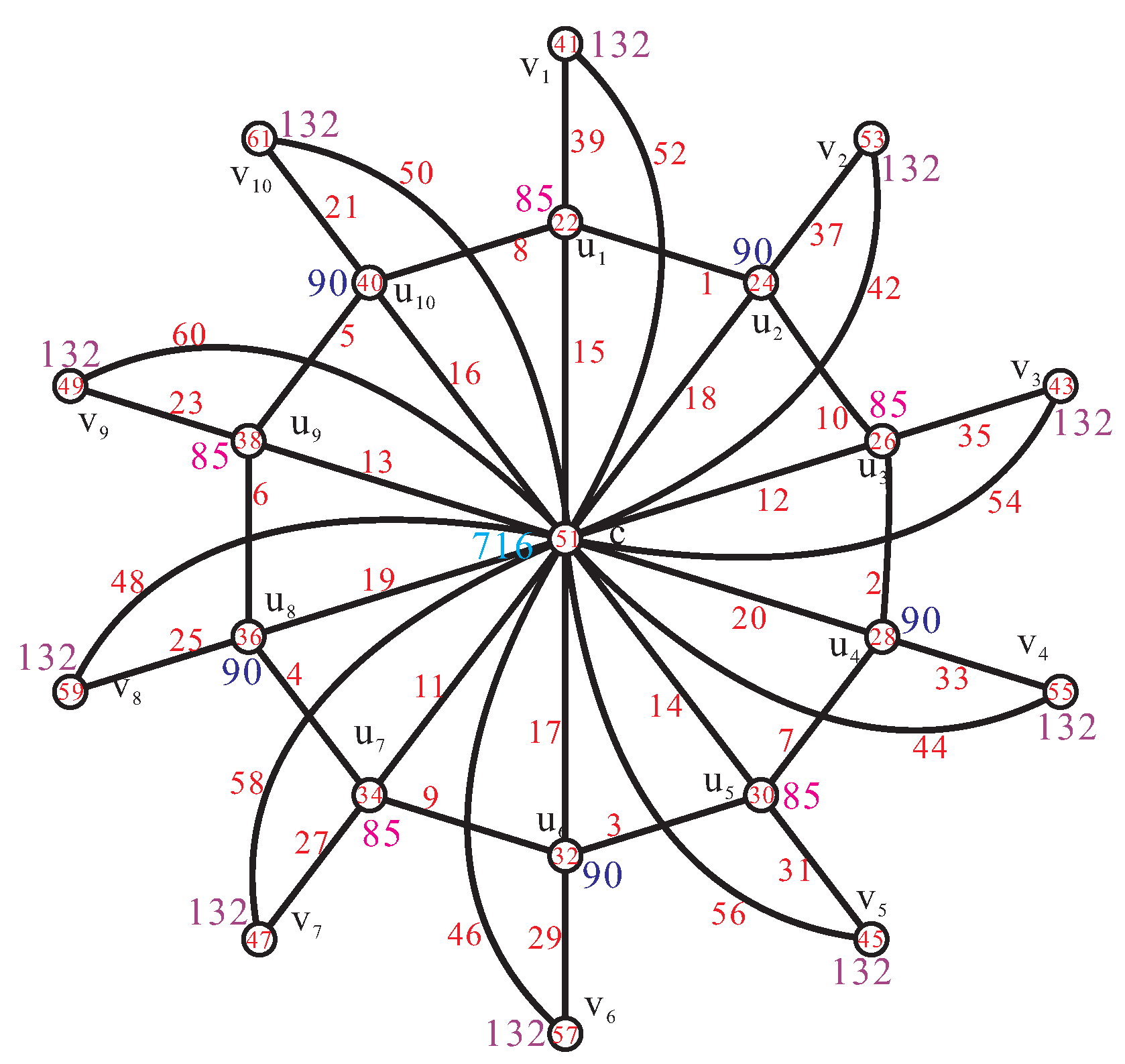 Axioms 11 00097 g018 550