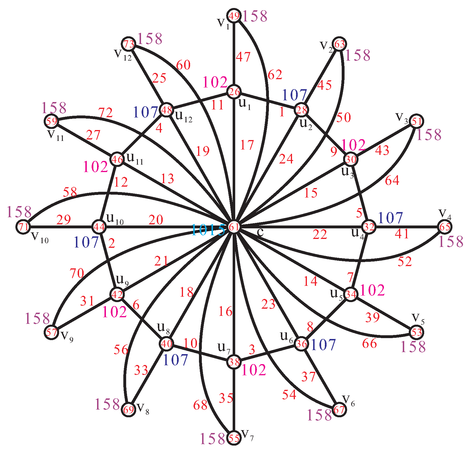 Axioms 11 00097 g019 550