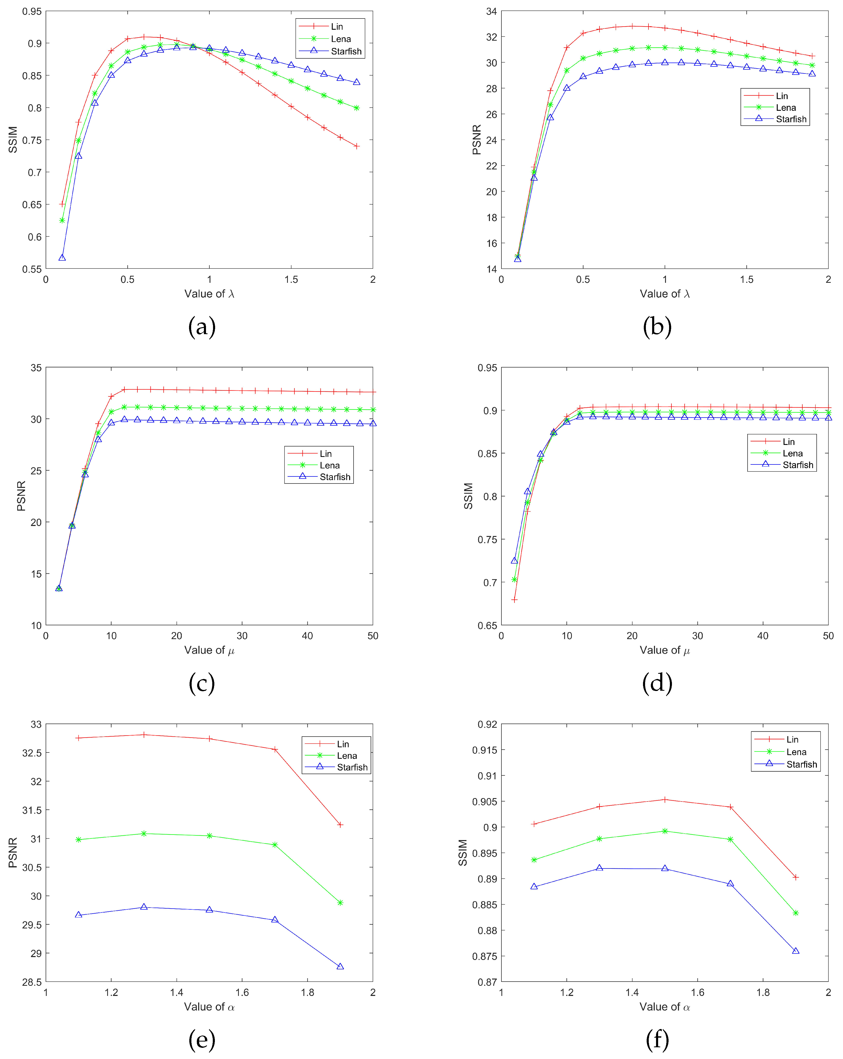 Axioms 11 00101 g002