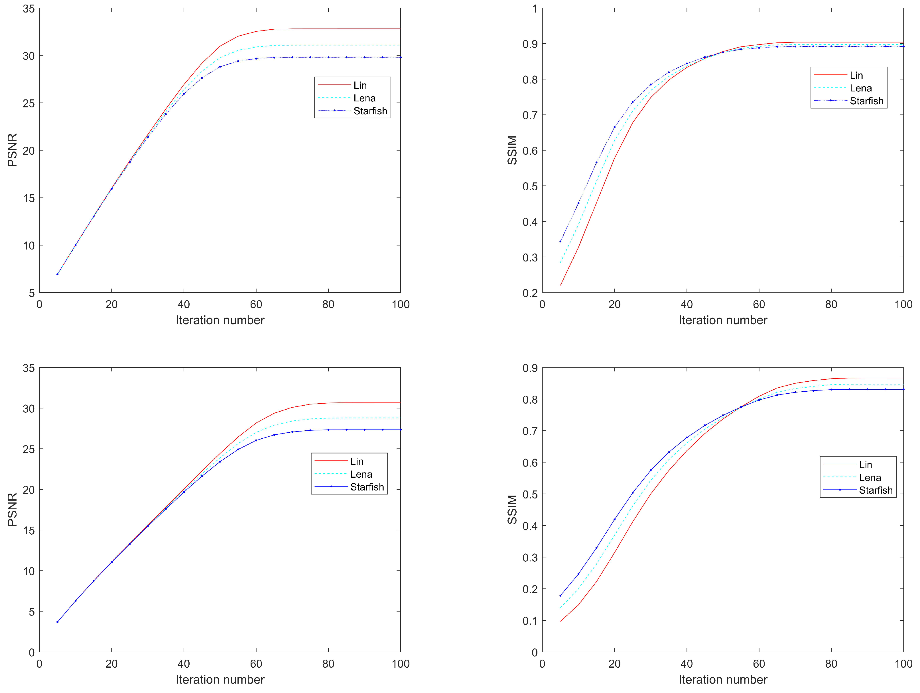 Axioms 11 00101 g006