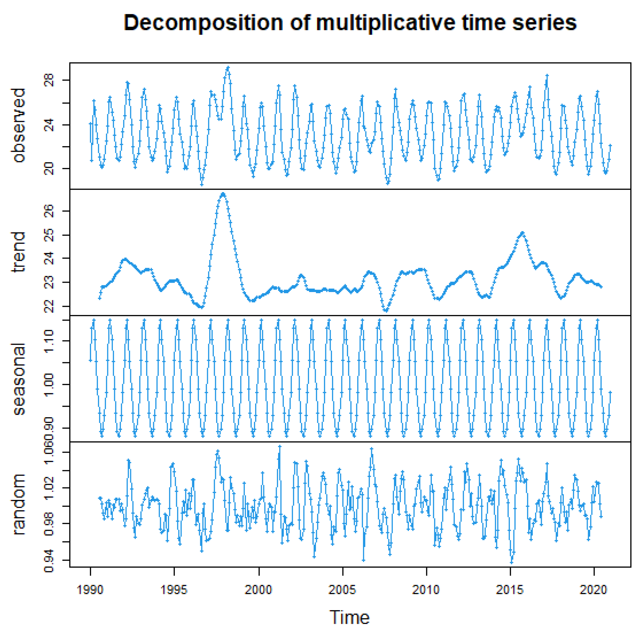 Uniform consistency and uniform in number of neighbors consistency for  nonparametric regression estimates and conditional U-statistics involving  functional data