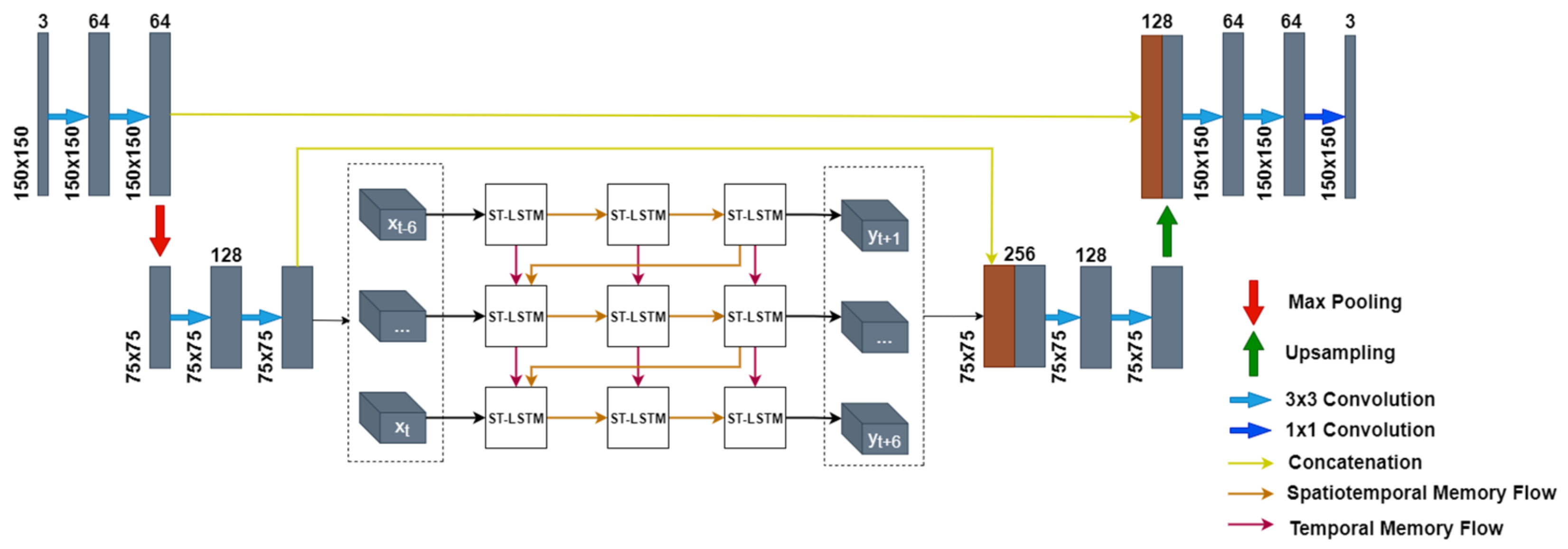 Axioms 11 00107 g003