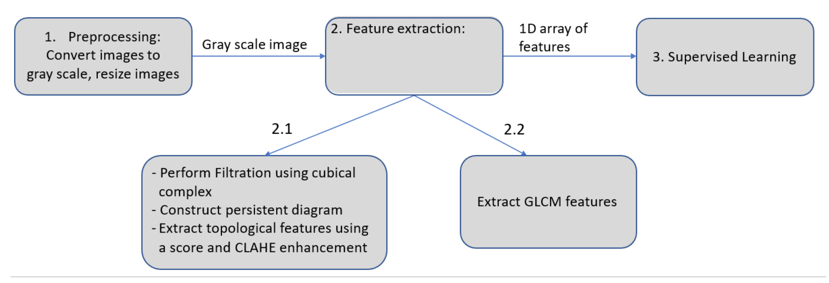 Axioms 11 00112 g001
