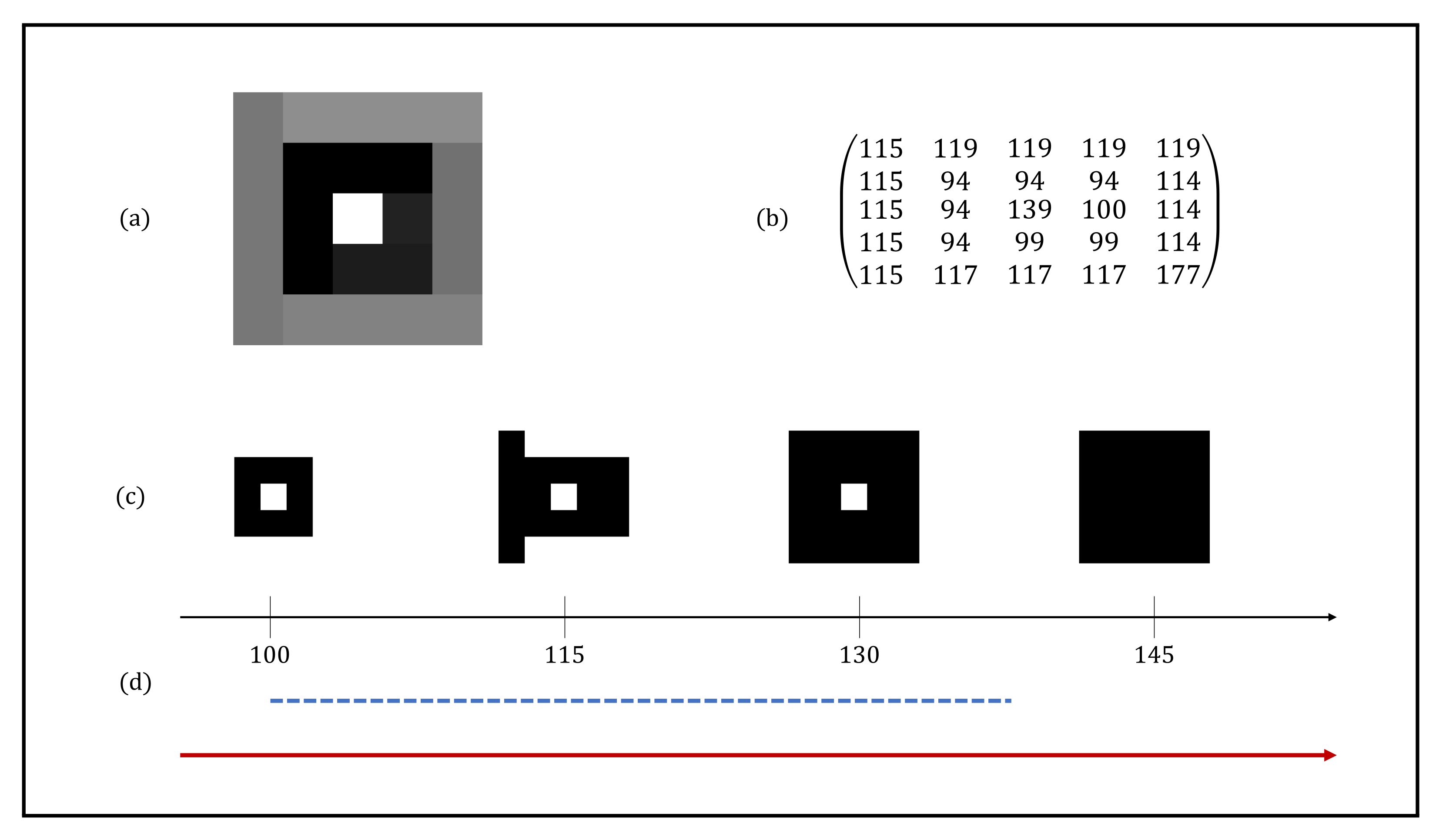 Axioms 11 00112 g003