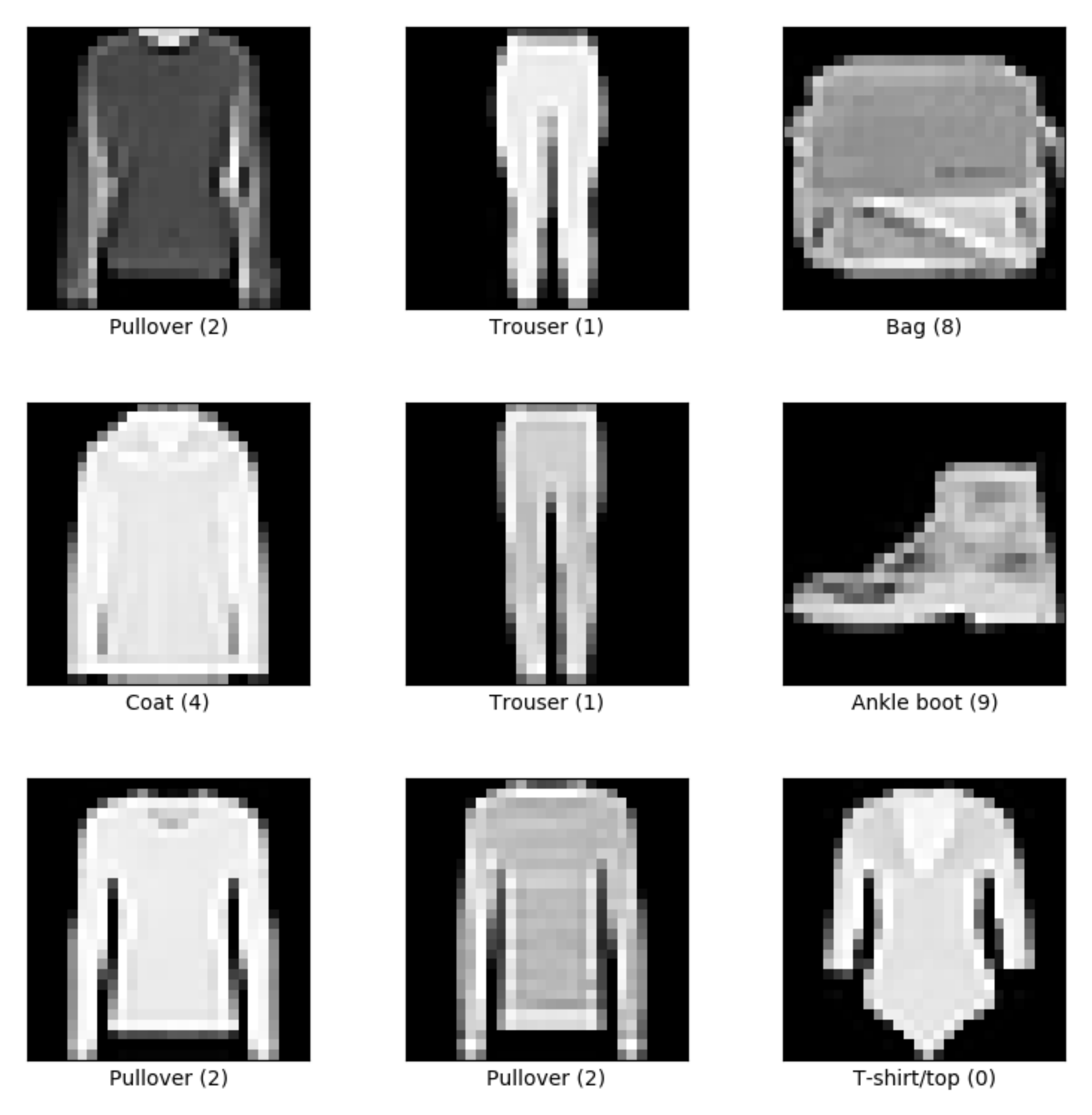 Идентификация одежды. Размерники и составники для одежды. Средство идентификации товаров легкой промышленности. Идентификация одежды. Маркировка платья.