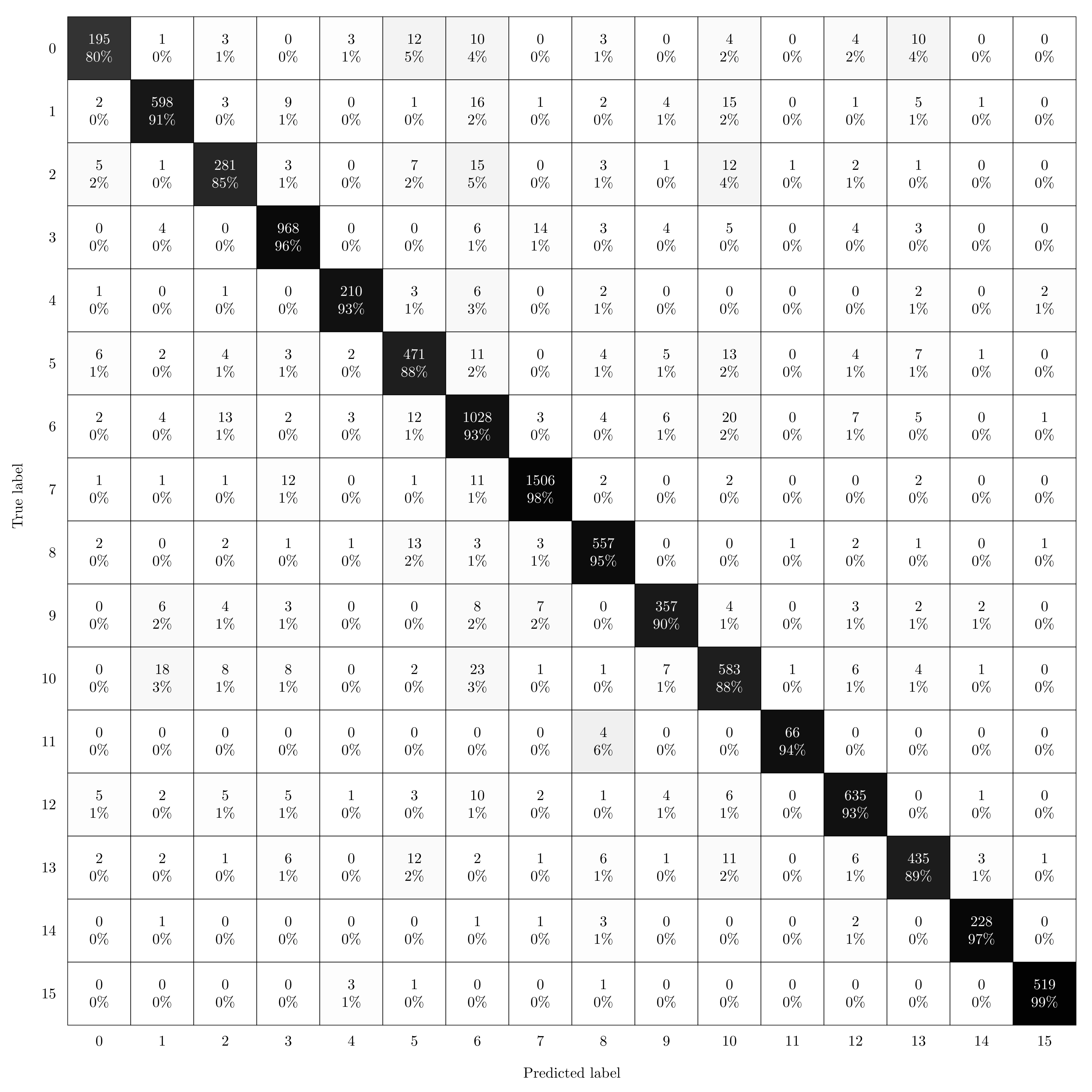 Axioms 11 00112 g016