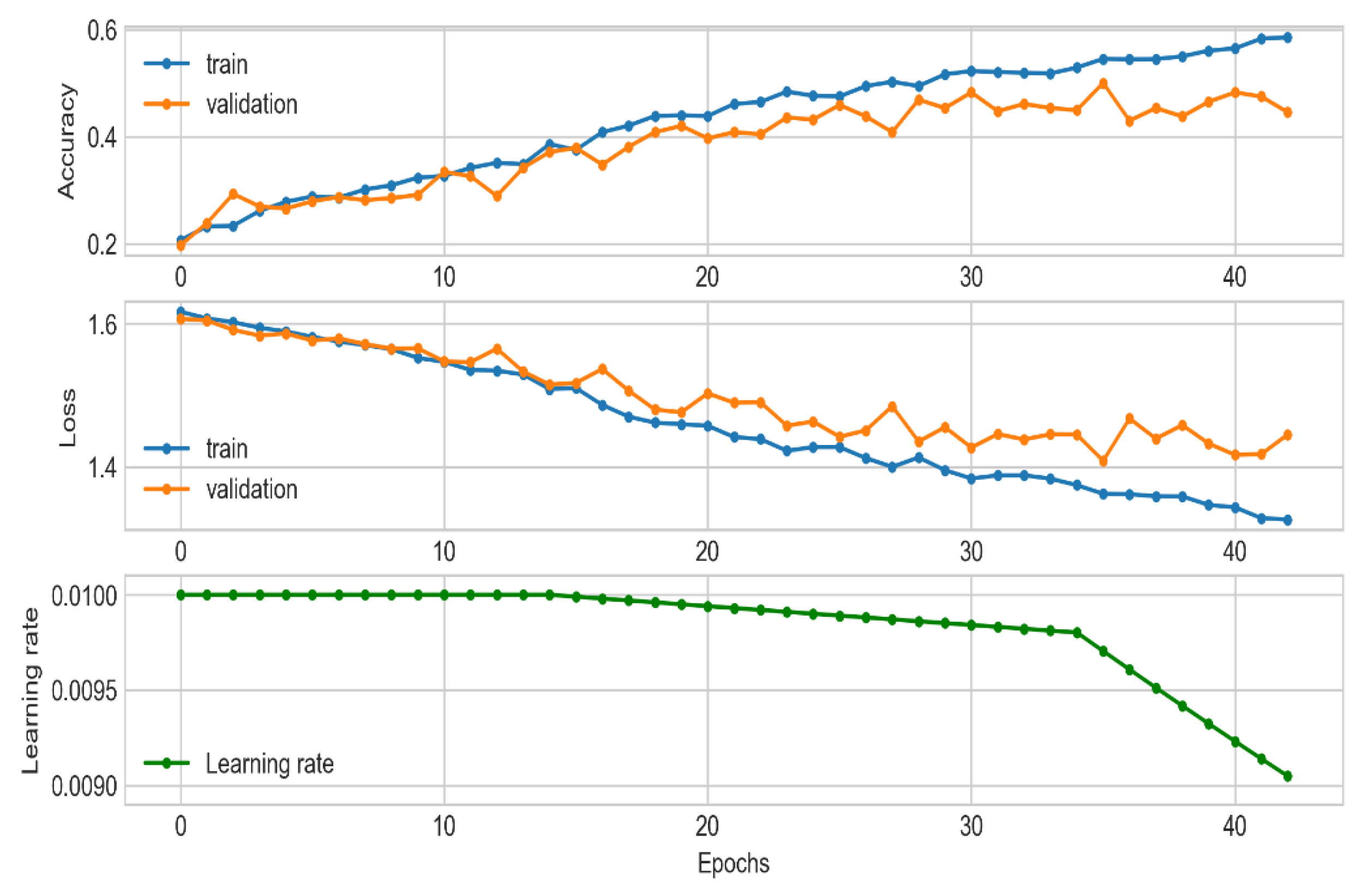 Axioms 11 00115 g005 550