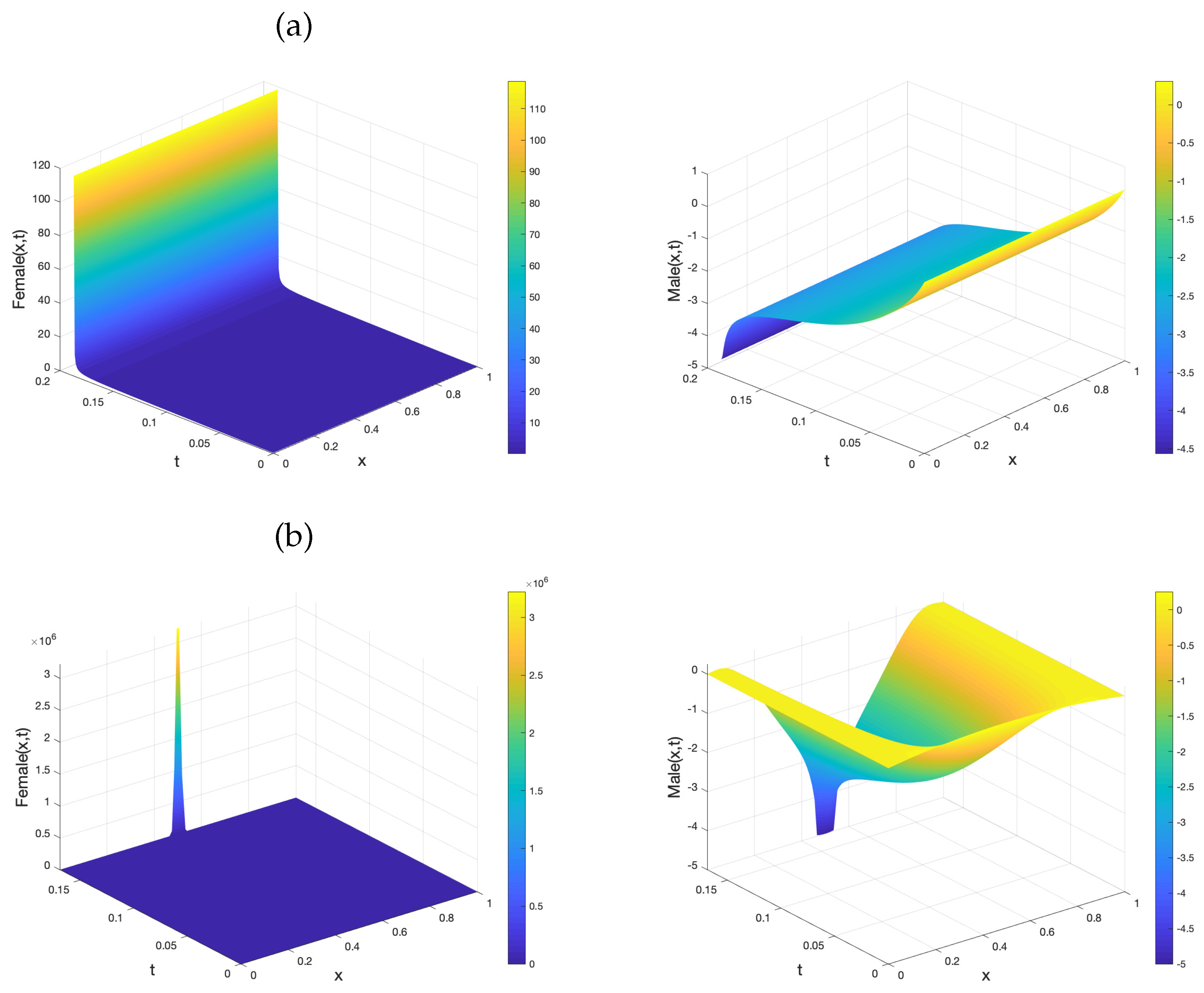 Axioms 11 00120 g003 550