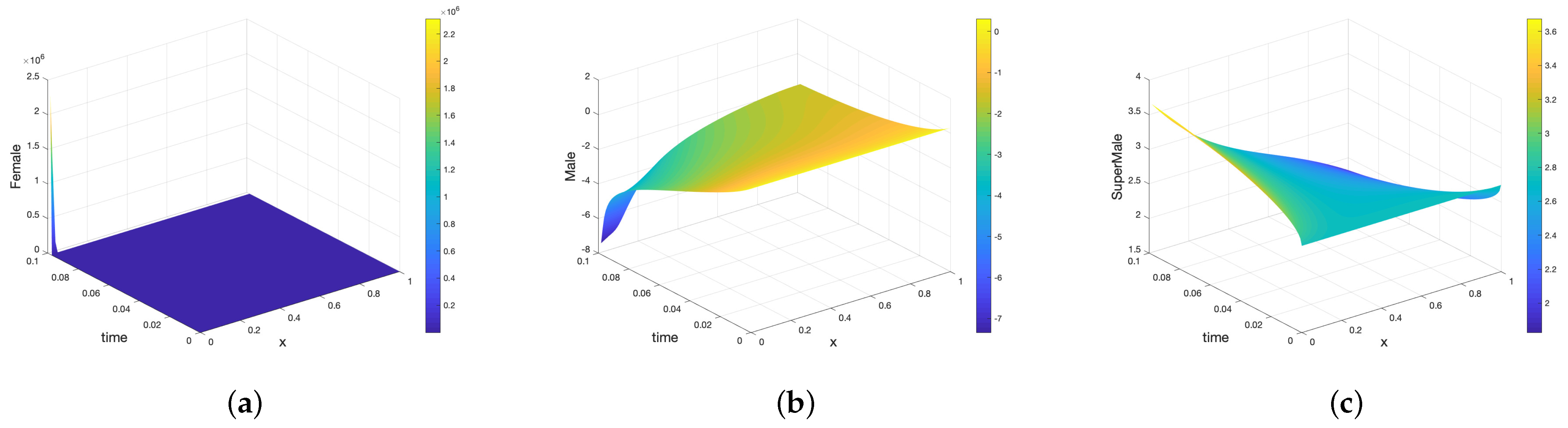 Axioms 11 00120 g004 550