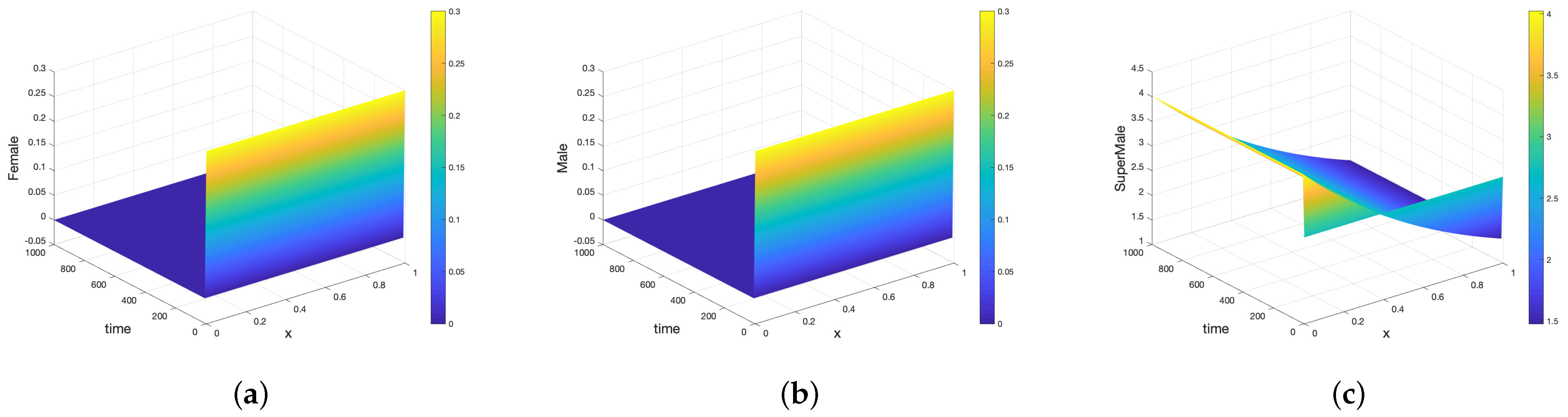 Axioms 11 00120 g005 550