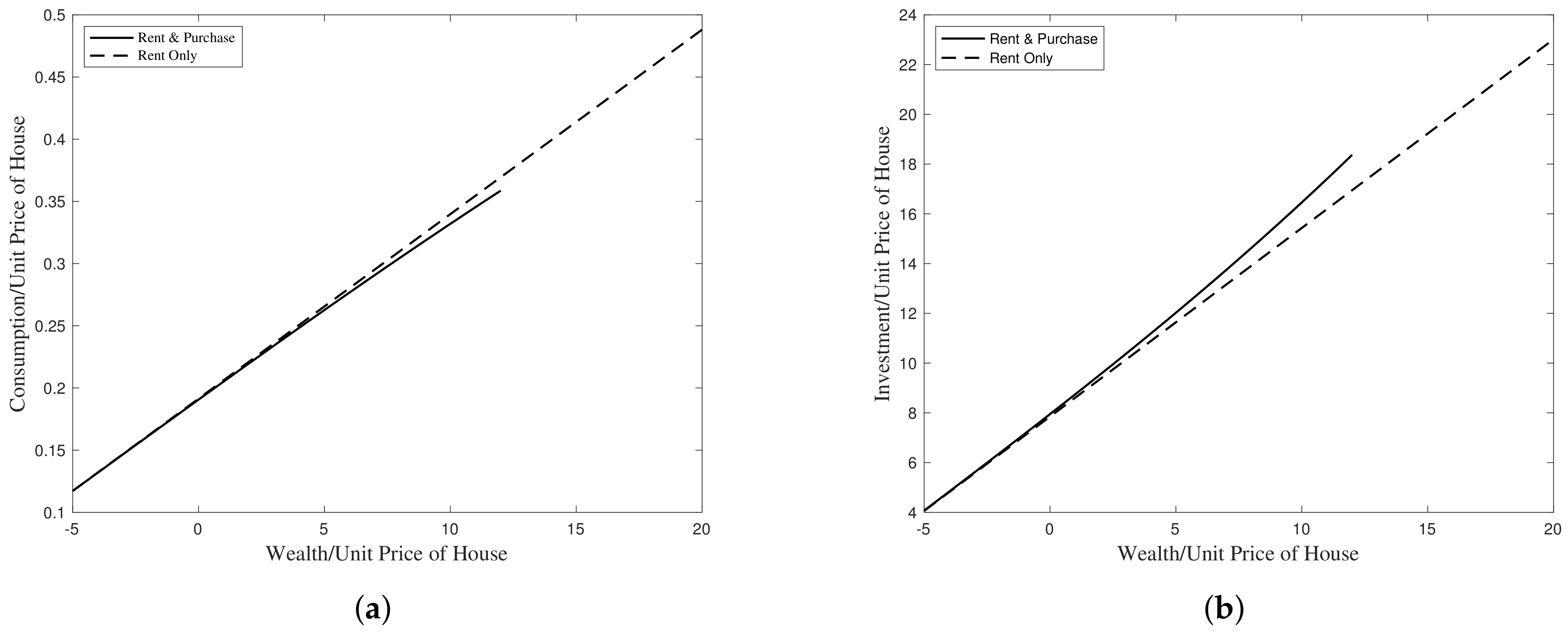 Axioms 11 00127 g005 550