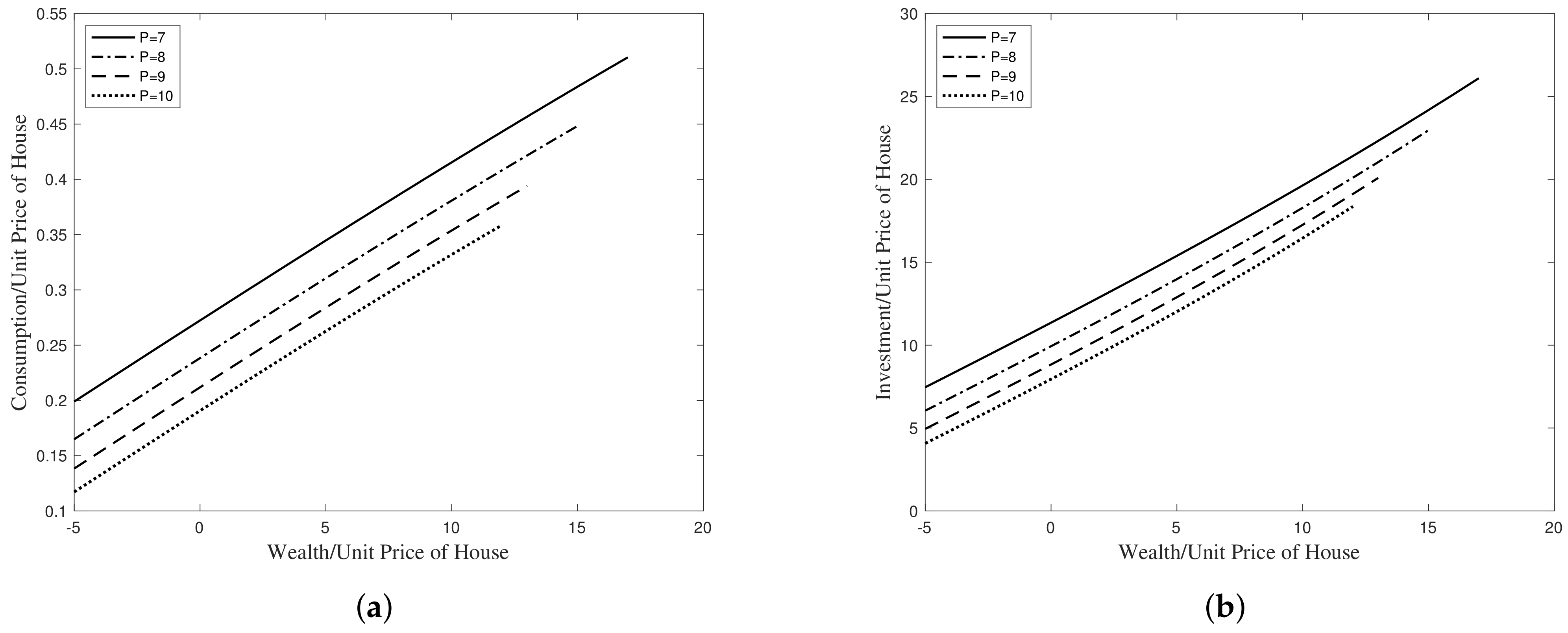 Axioms 11 00127 g006 550