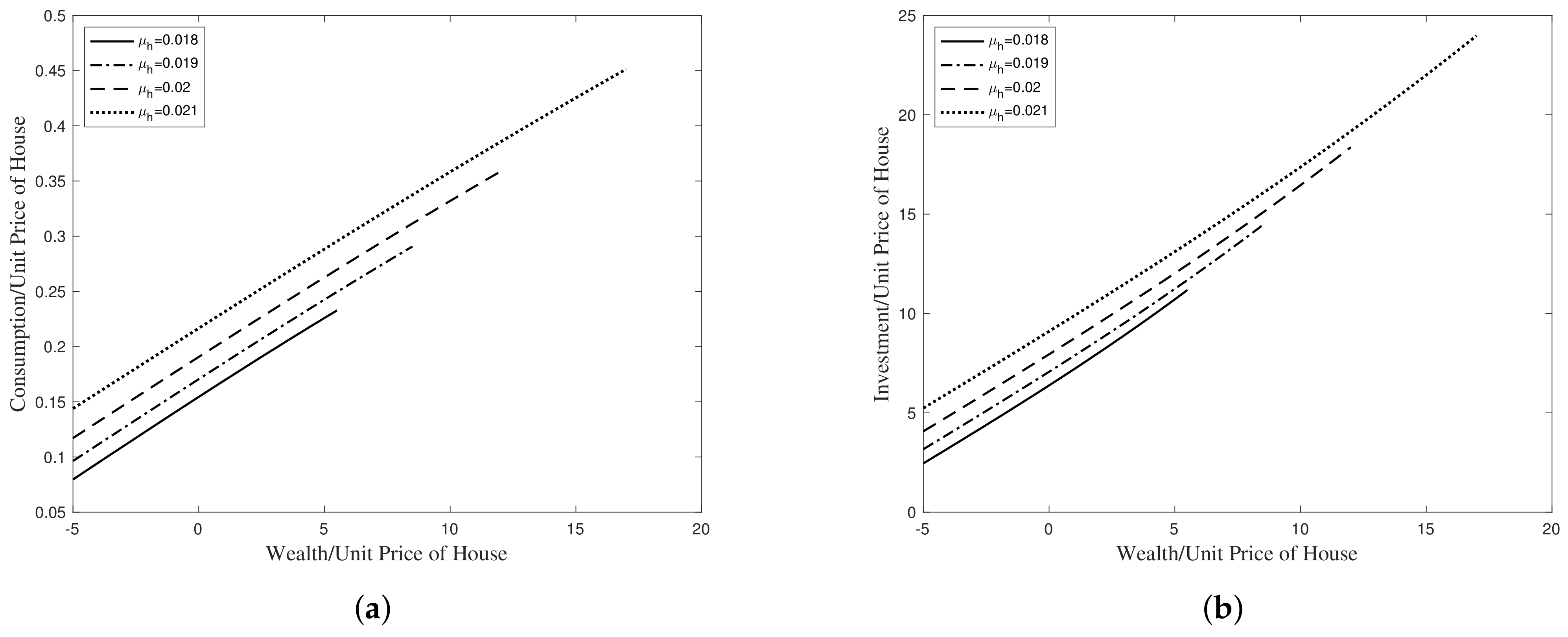 Axioms 11 00127 g007 550