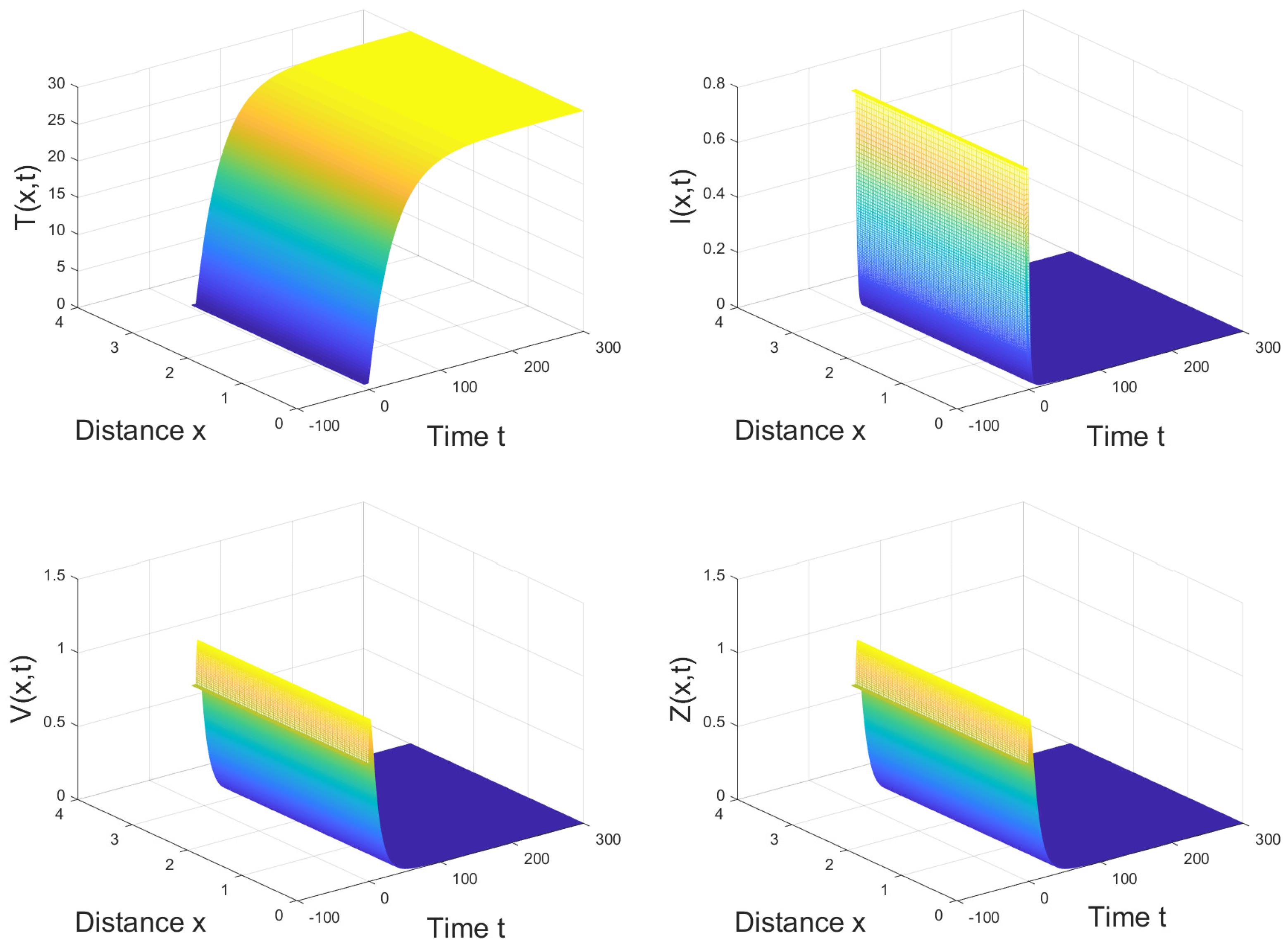 Axioms 11 00129 g002