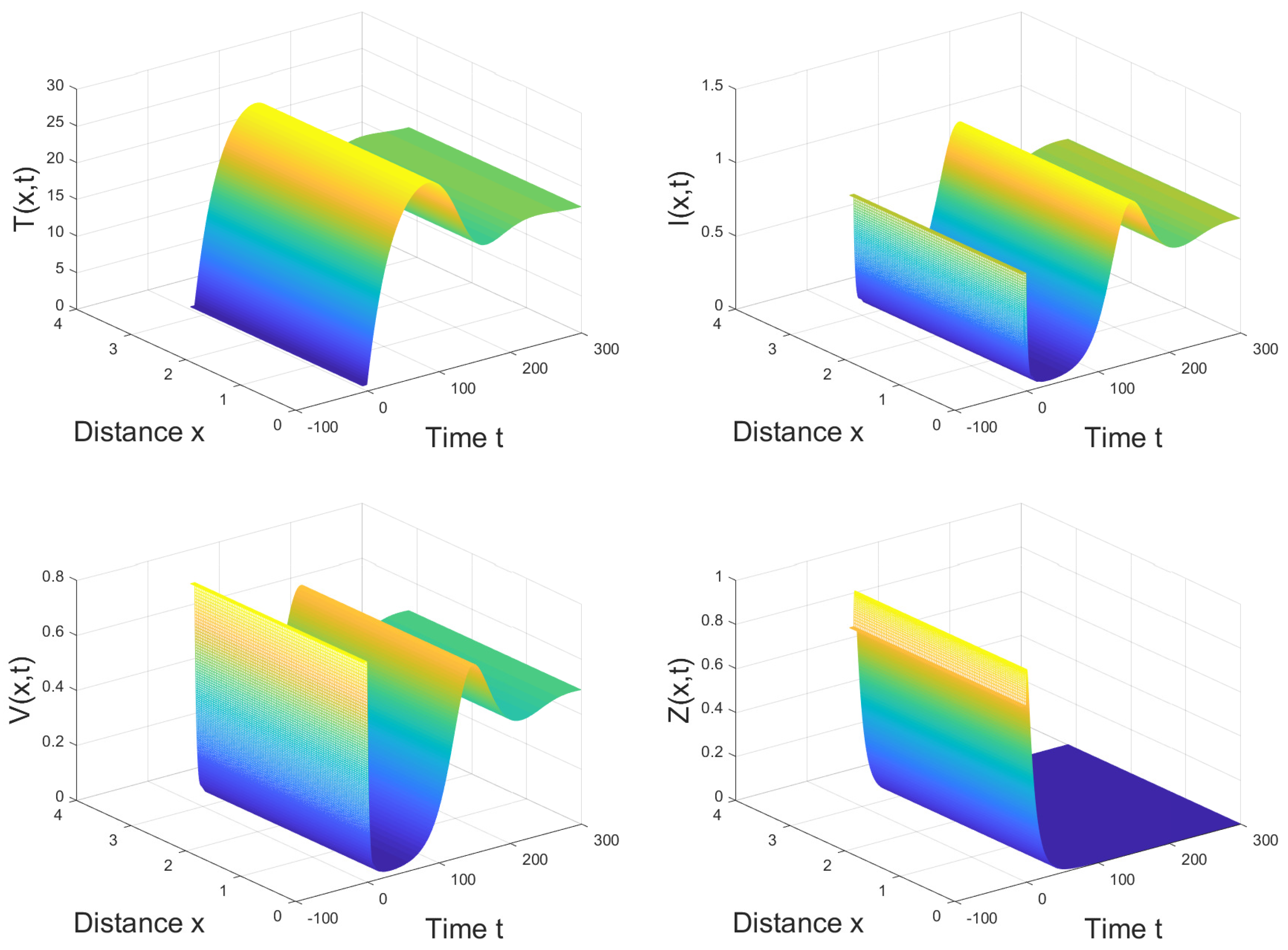 Axioms 11 00129 g003