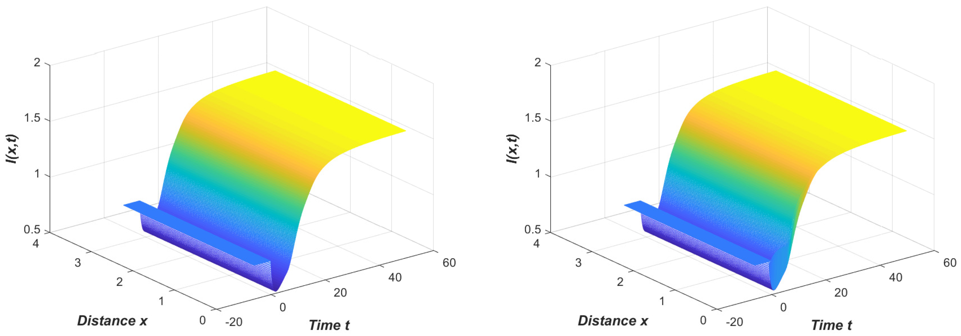 Axioms 11 00129 g004