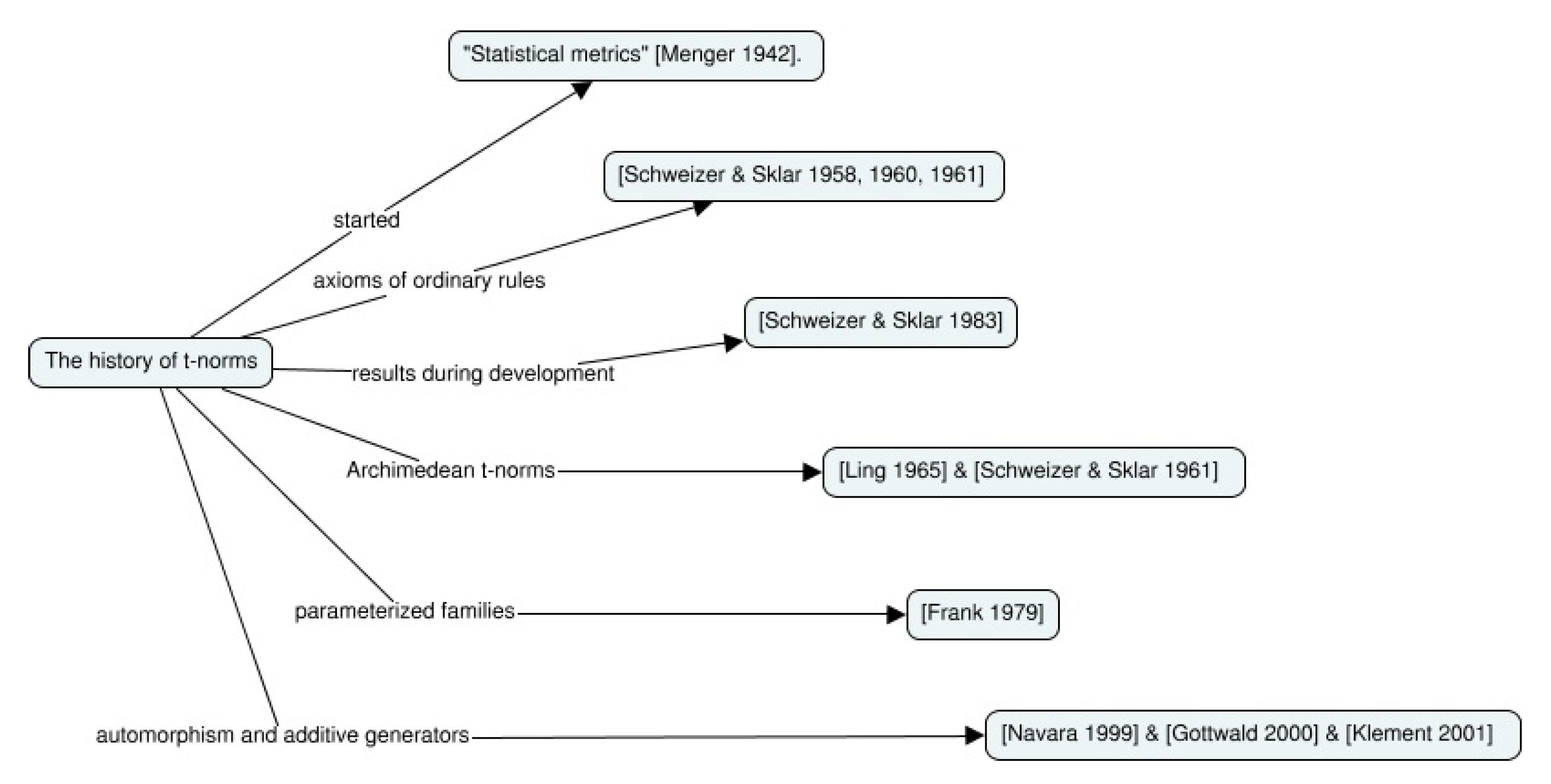 Axioms 11 00130 g001