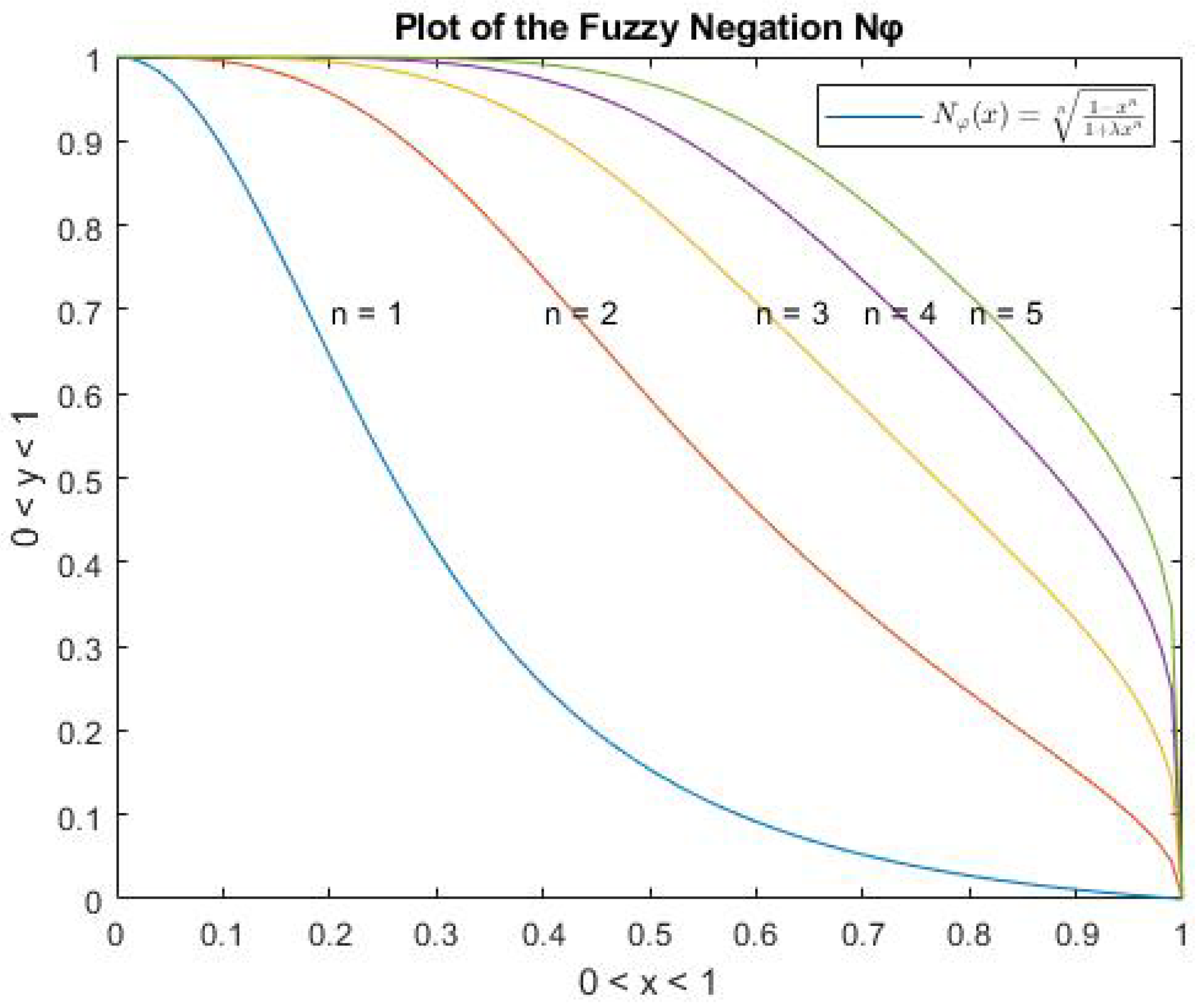 Axioms 11 00130 g002