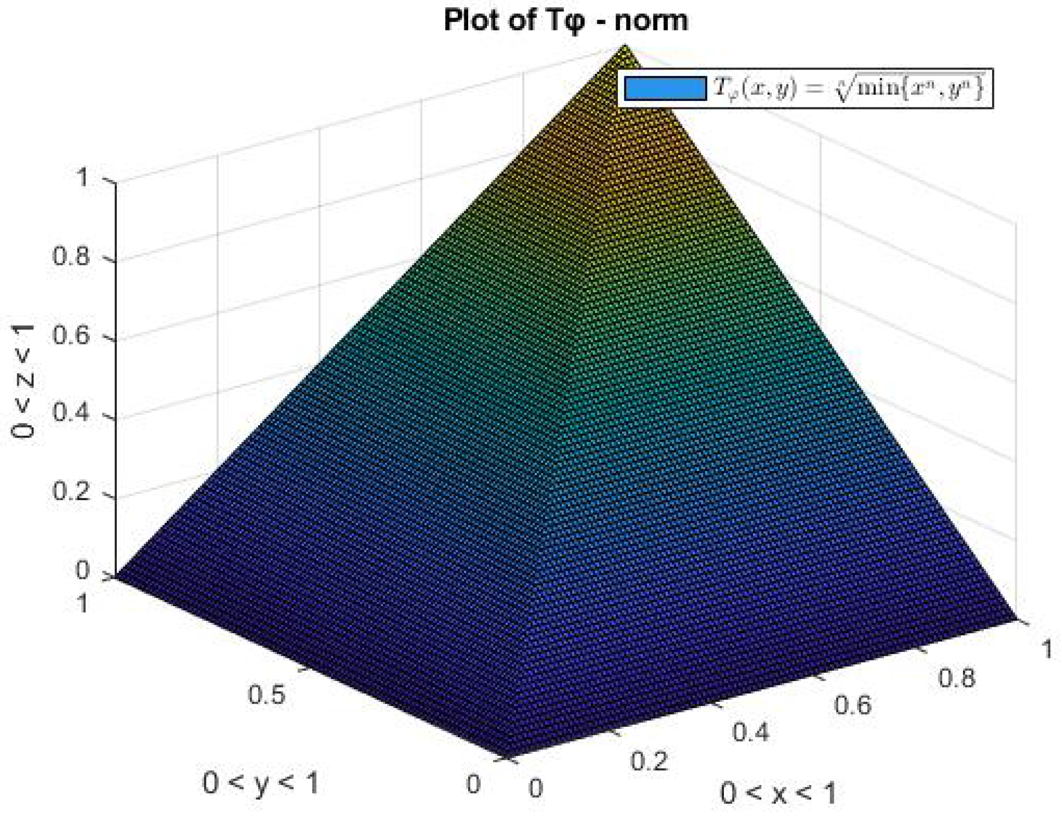 Axioms 11 00130 g003