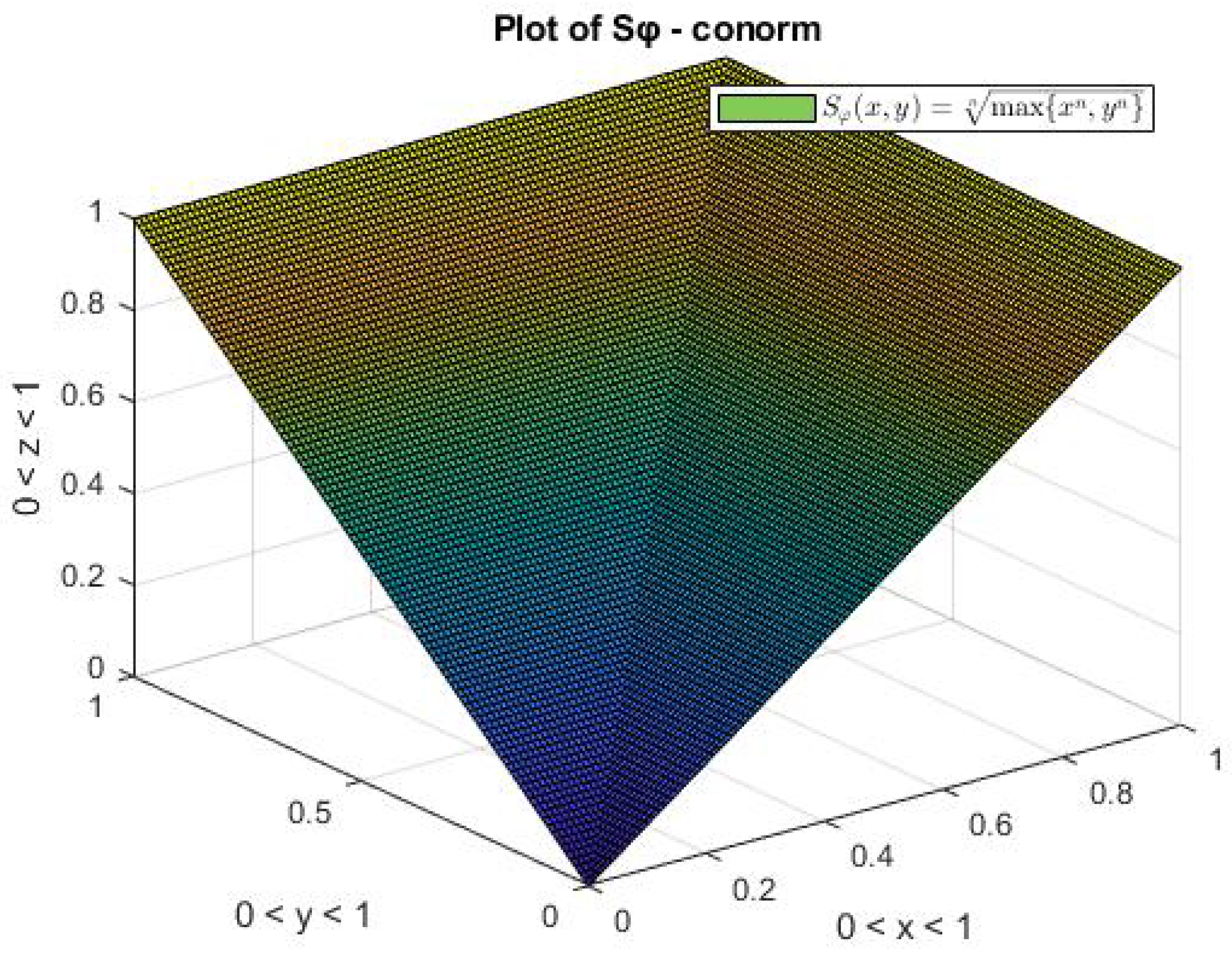 Axioms 11 00130 g004