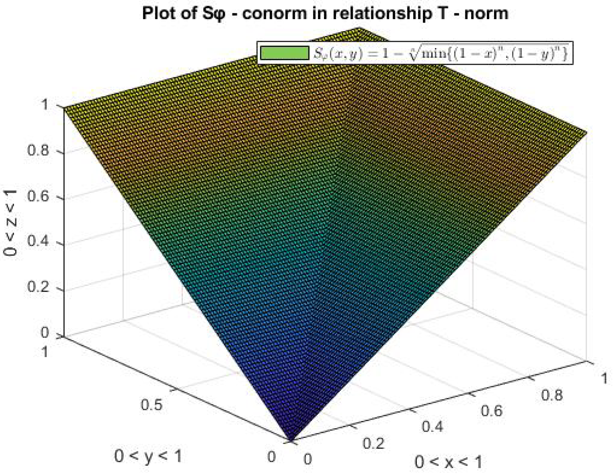 Axioms 11 00130 g005