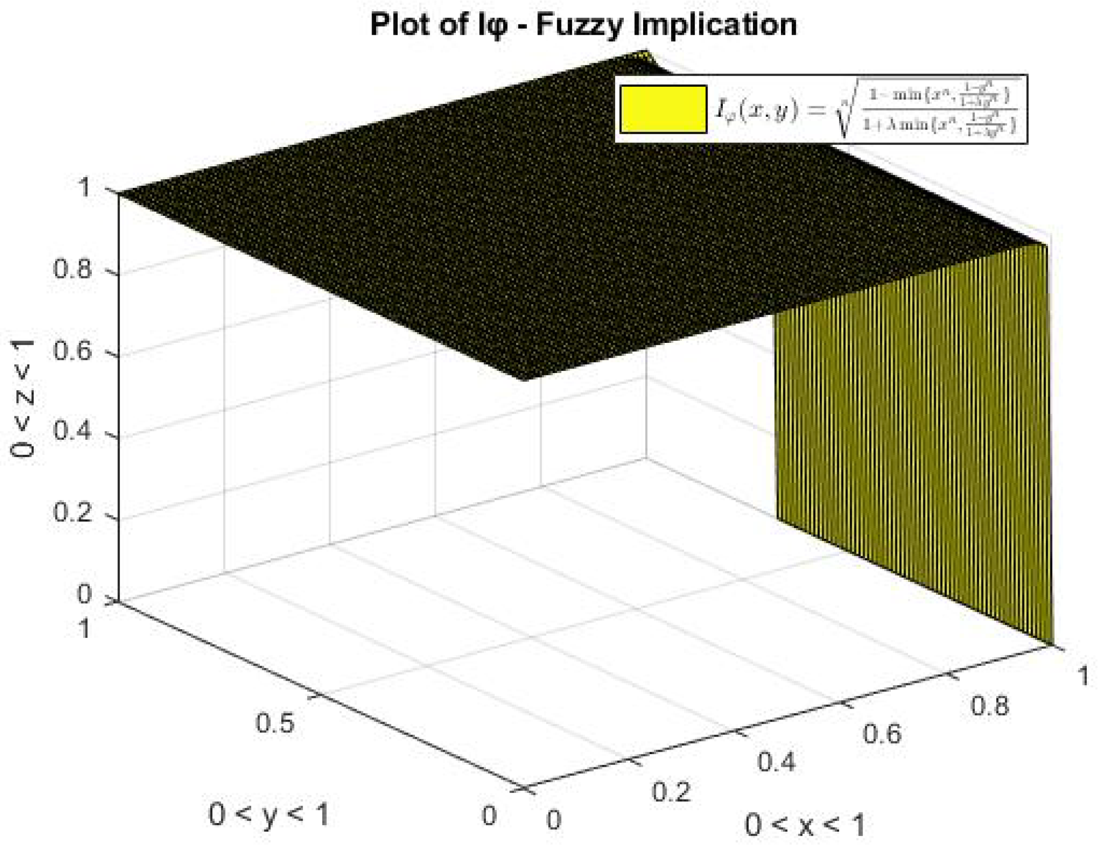 Axioms 11 00130 g007