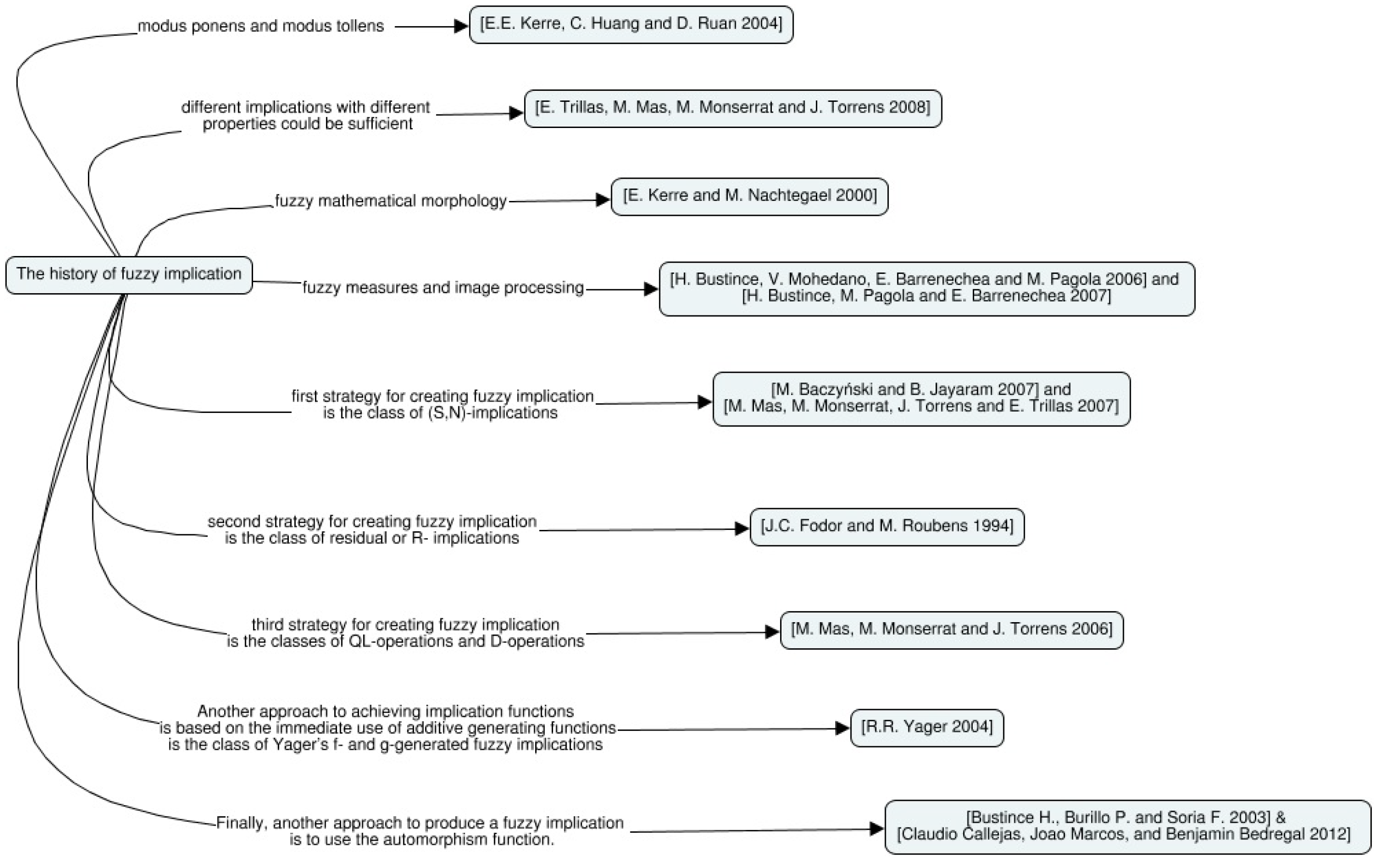Axioms 11 00130 g008