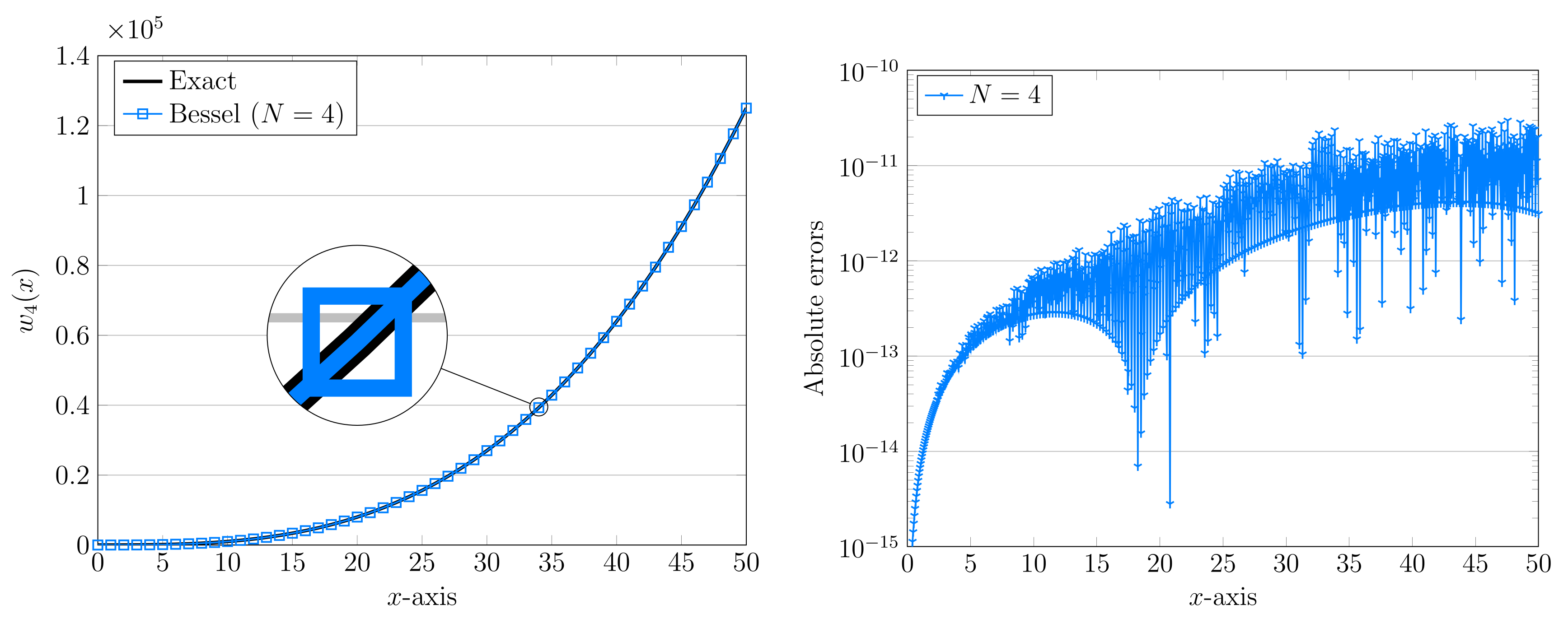 Axioms 11 00133 g001