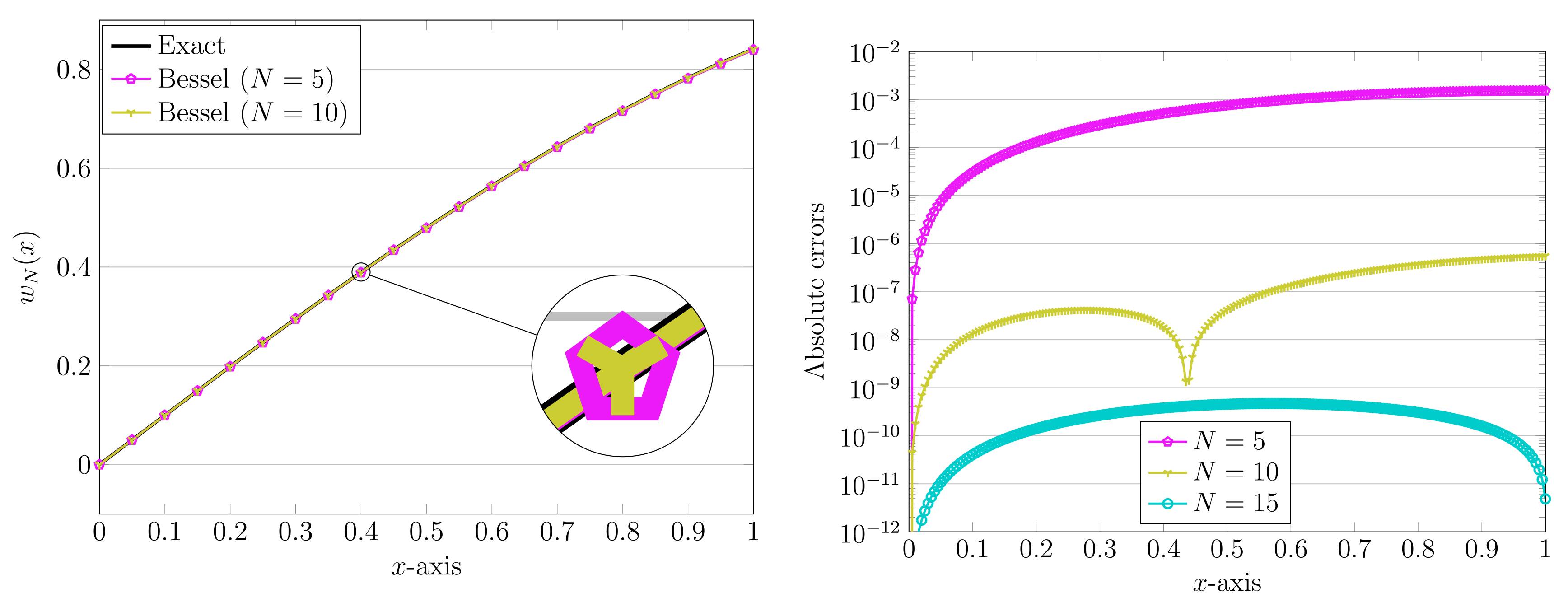 Axioms 11 00133 g004