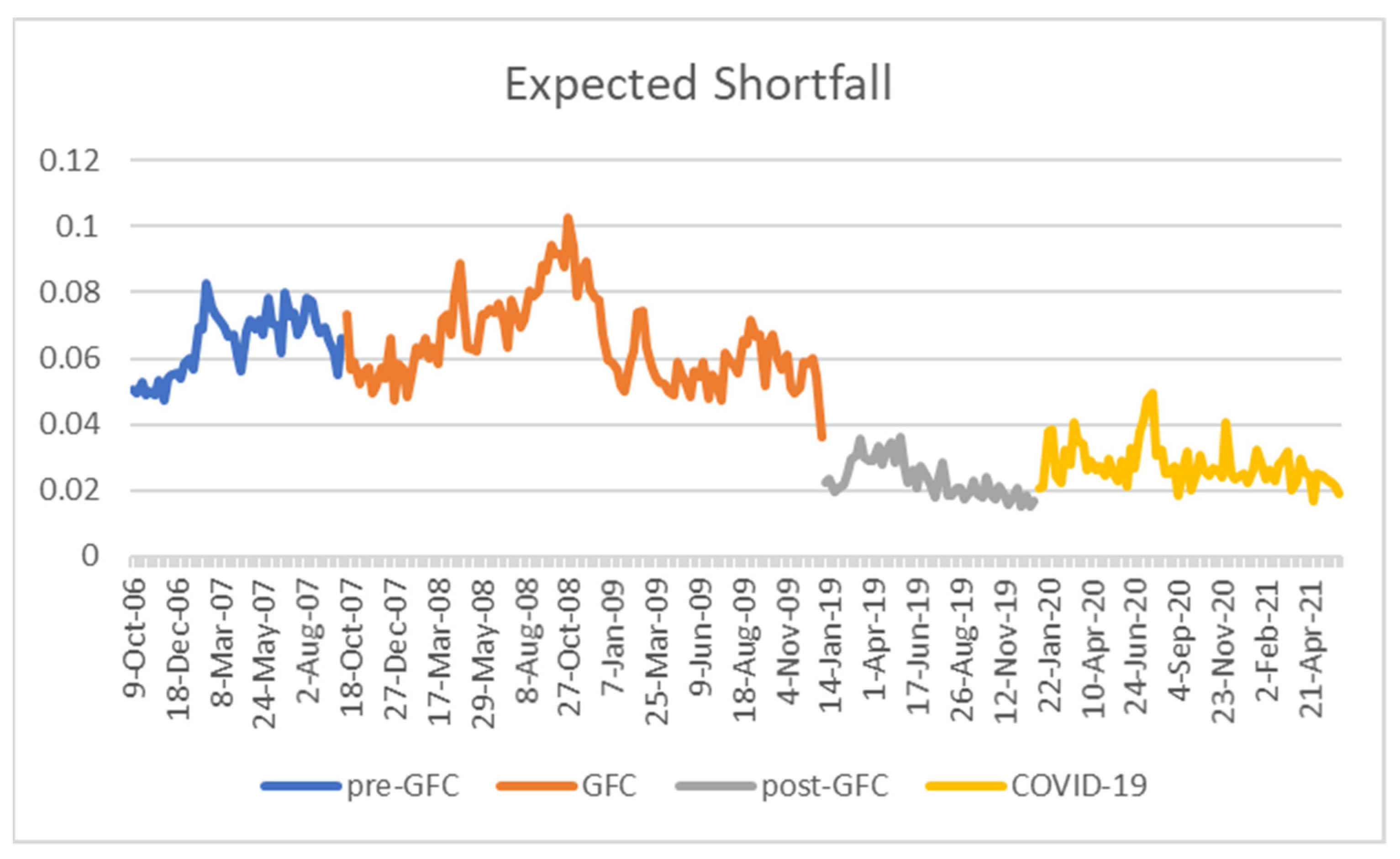 Axioms 11 00134 g001 550