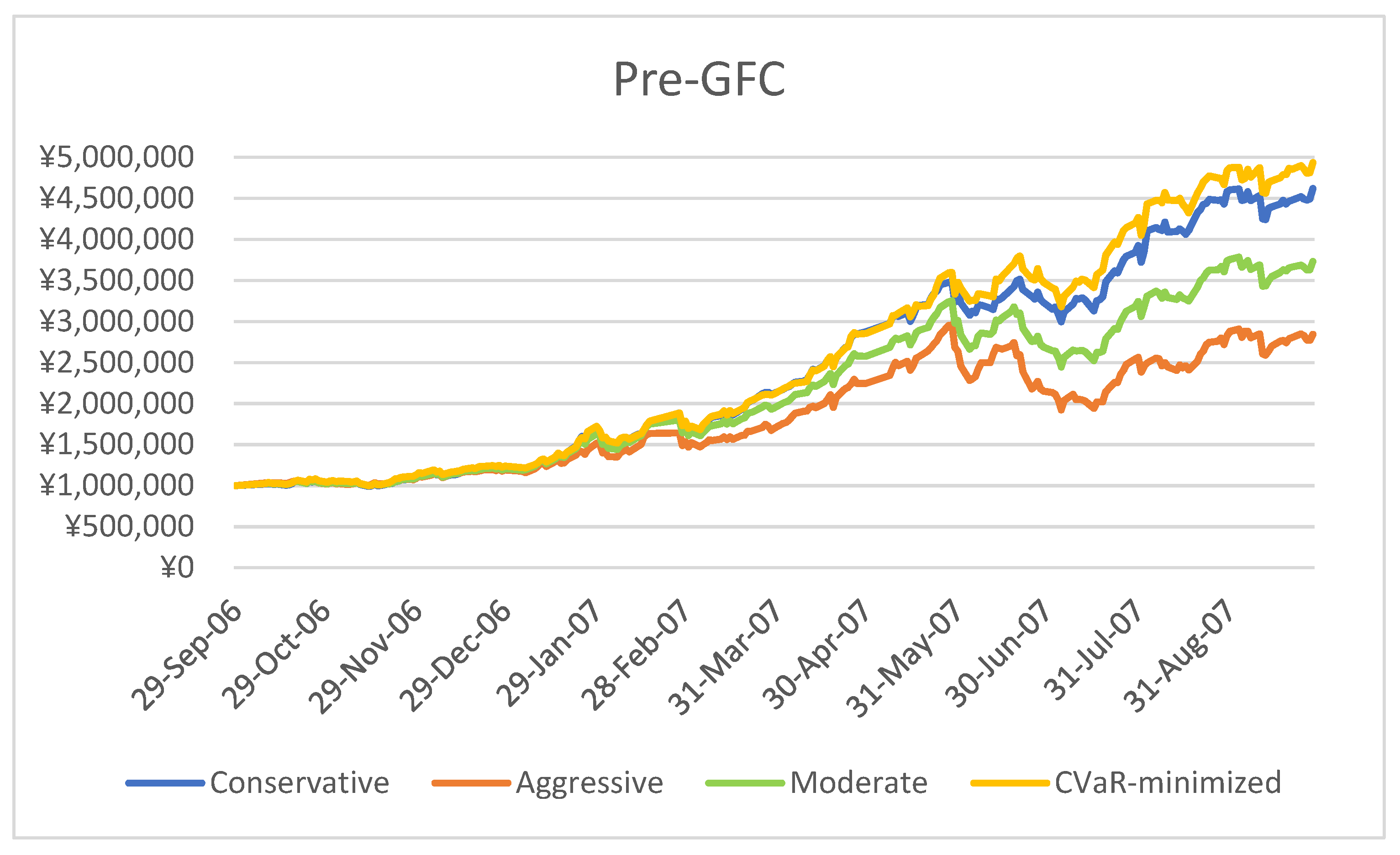 Axioms 11 00134 g002 550