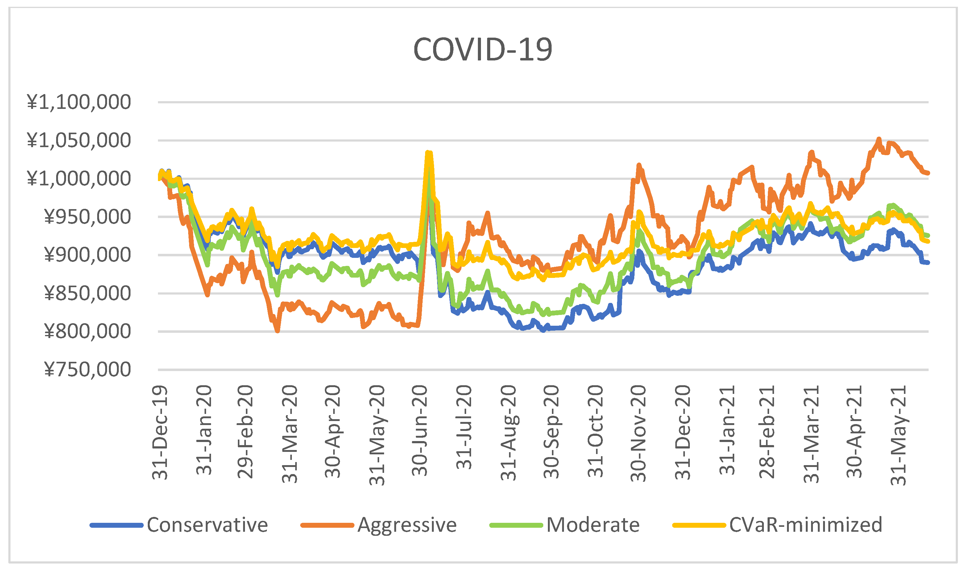 Axioms 11 00134 g005 550