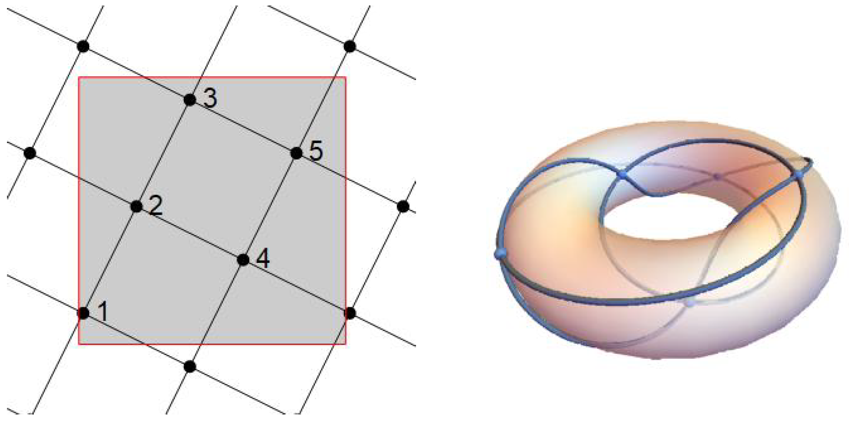 Axioms 11 00137 g003 550