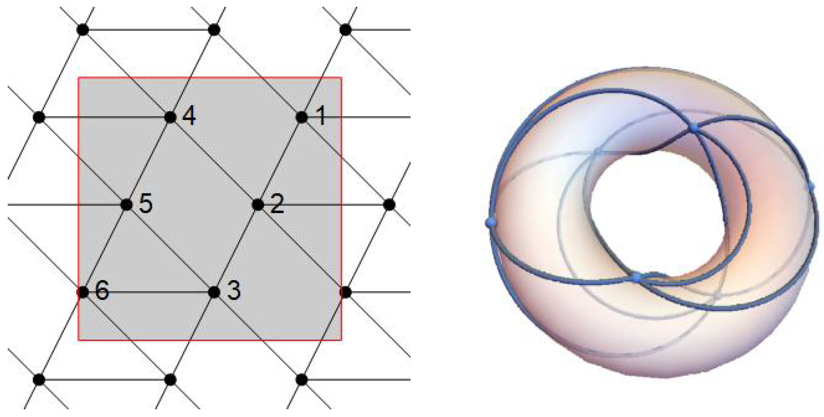 Axioms 11 00137 g004 550