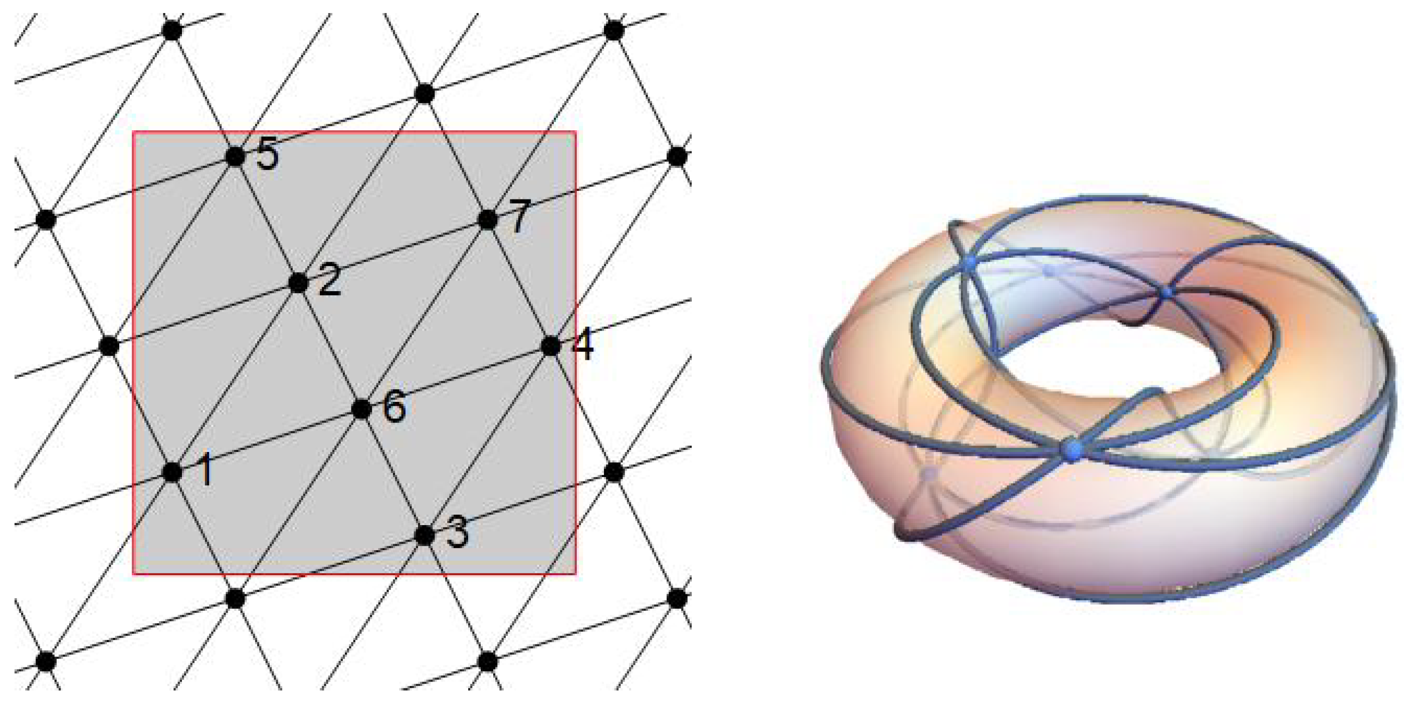 Axioms 11 00137 g005 550