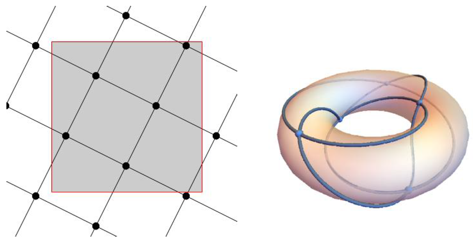 Axioms 11 00137 g008 550