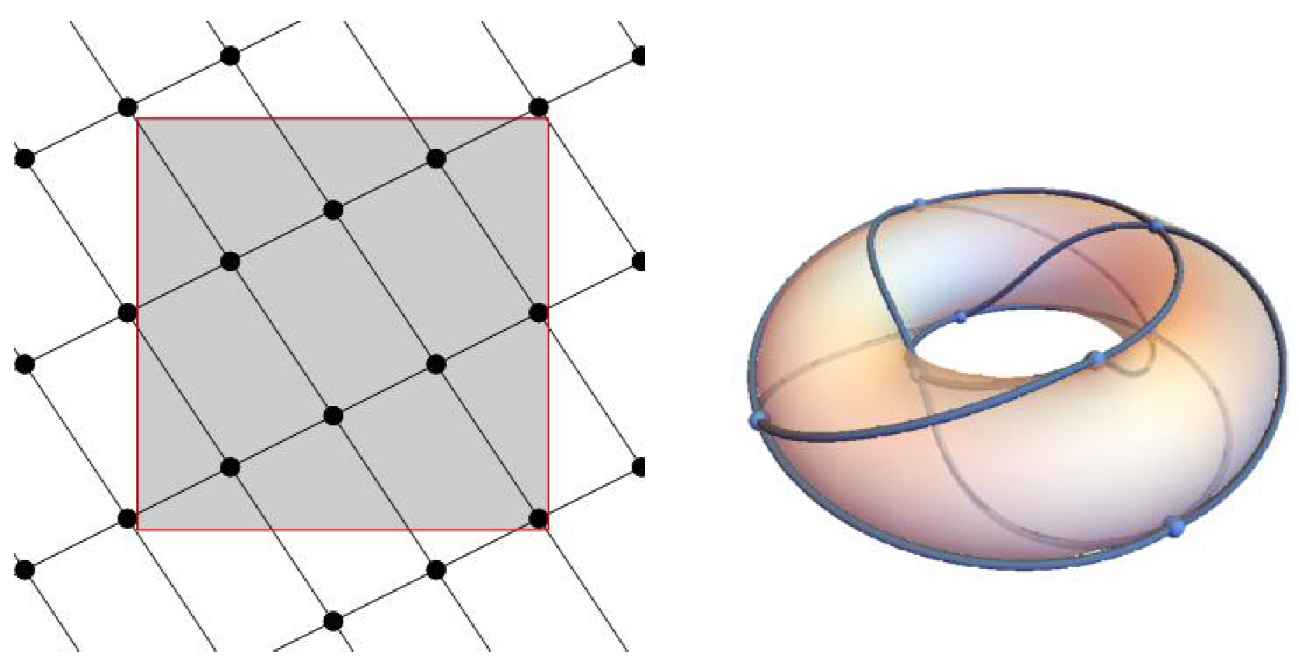 Axioms 11 00137 g009 550