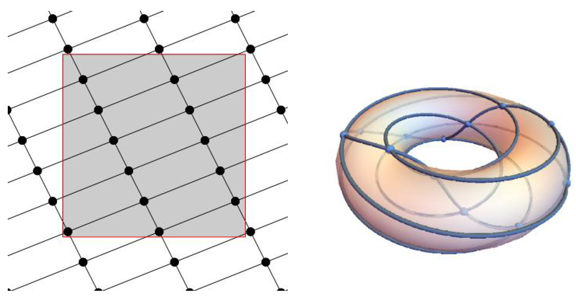 Axioms 11 00137 g010 550